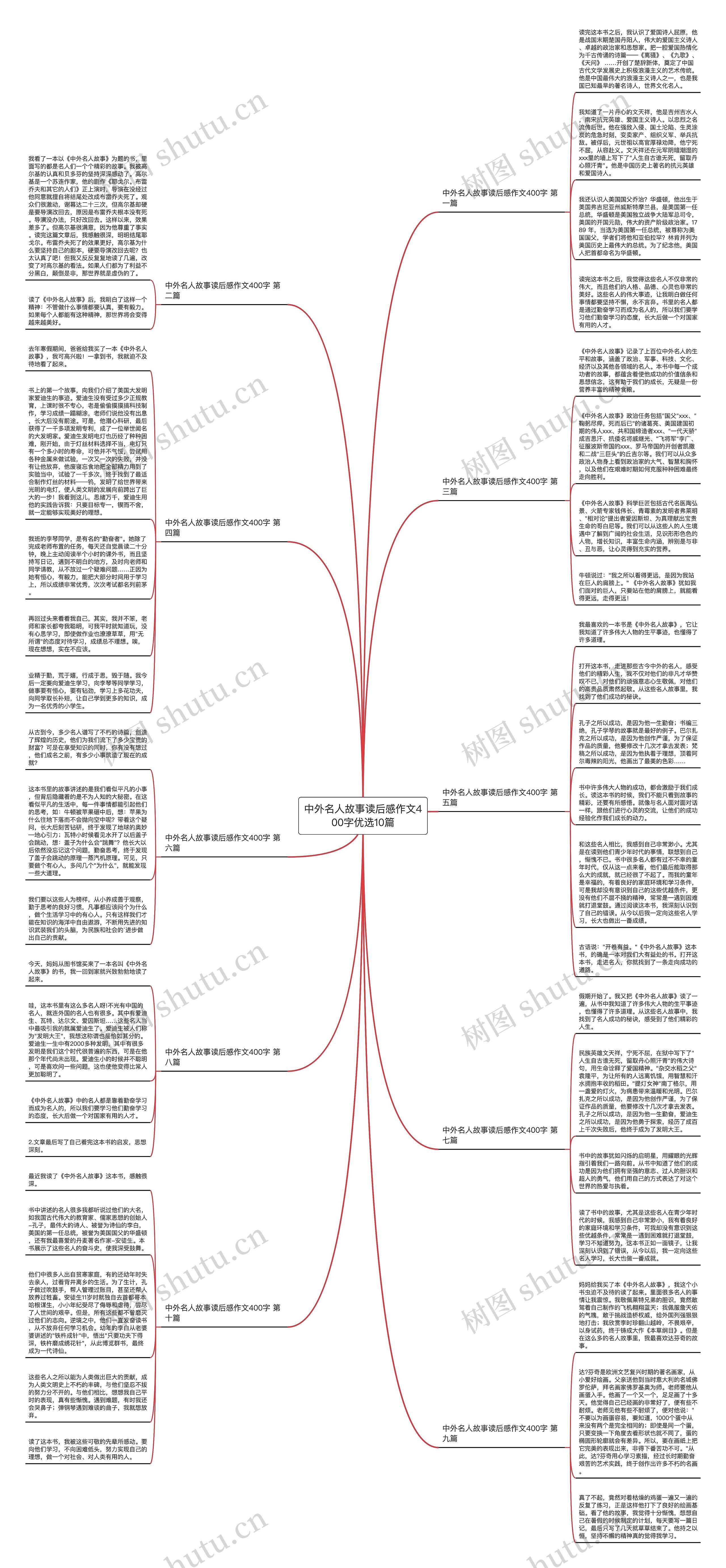 中外名人故事读后感作文400字优选10篇思维导图