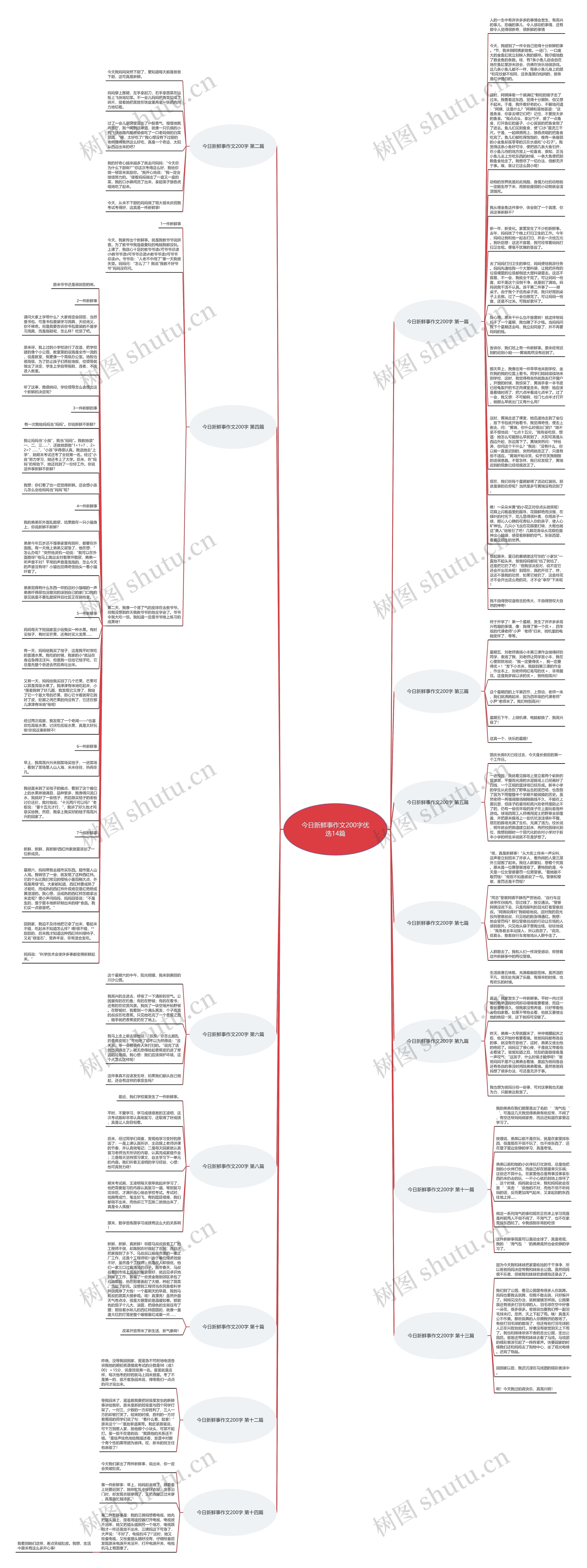今日新鲜事作文200字优选14篇思维导图高清图 今日新鲜事作文200字优选14篇思维导图
