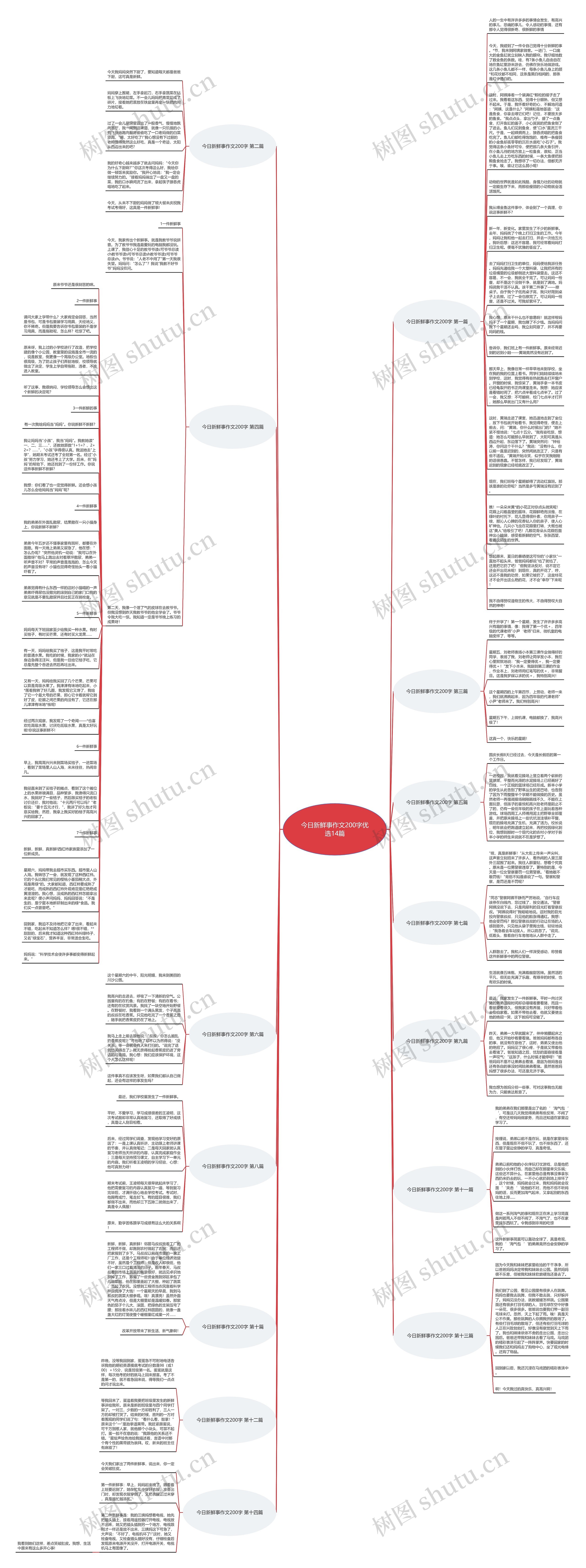 今日新鲜事作文200字优选14篇思维导图