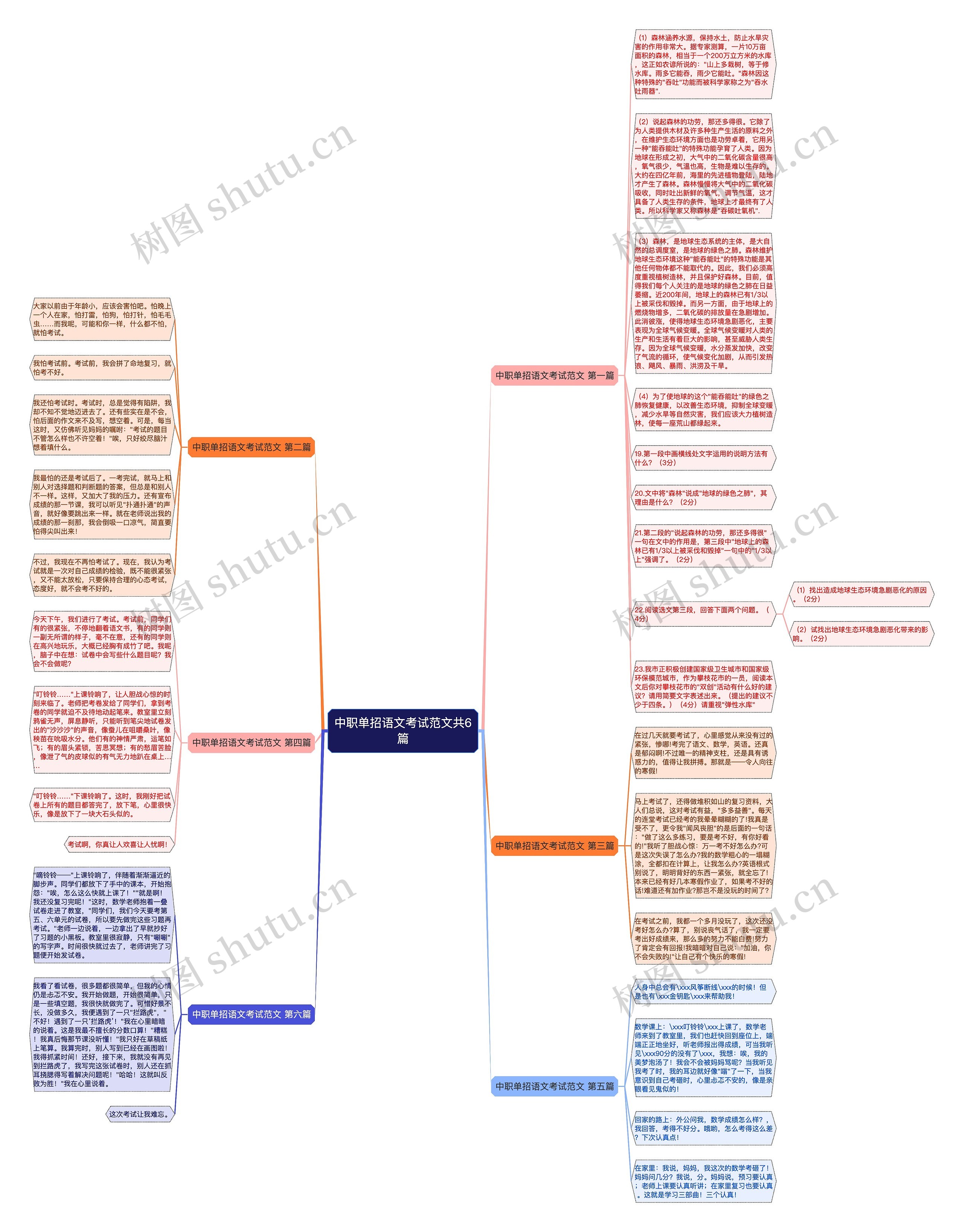 中职单招语文考试范文共6篇思维导图