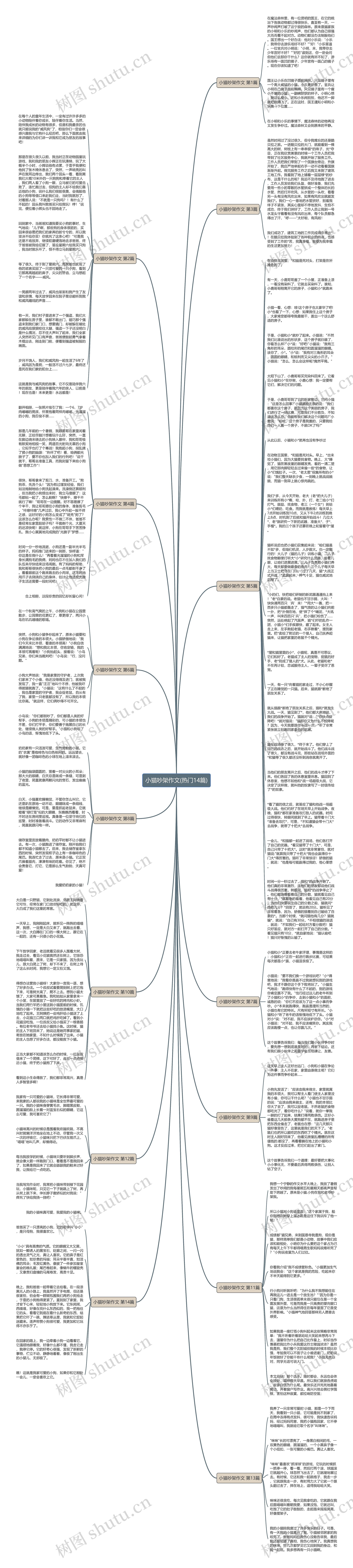 小猫吵架作文(热门14篇)思维导图高清图 小猫吵架作文(热门14篇)思维导图