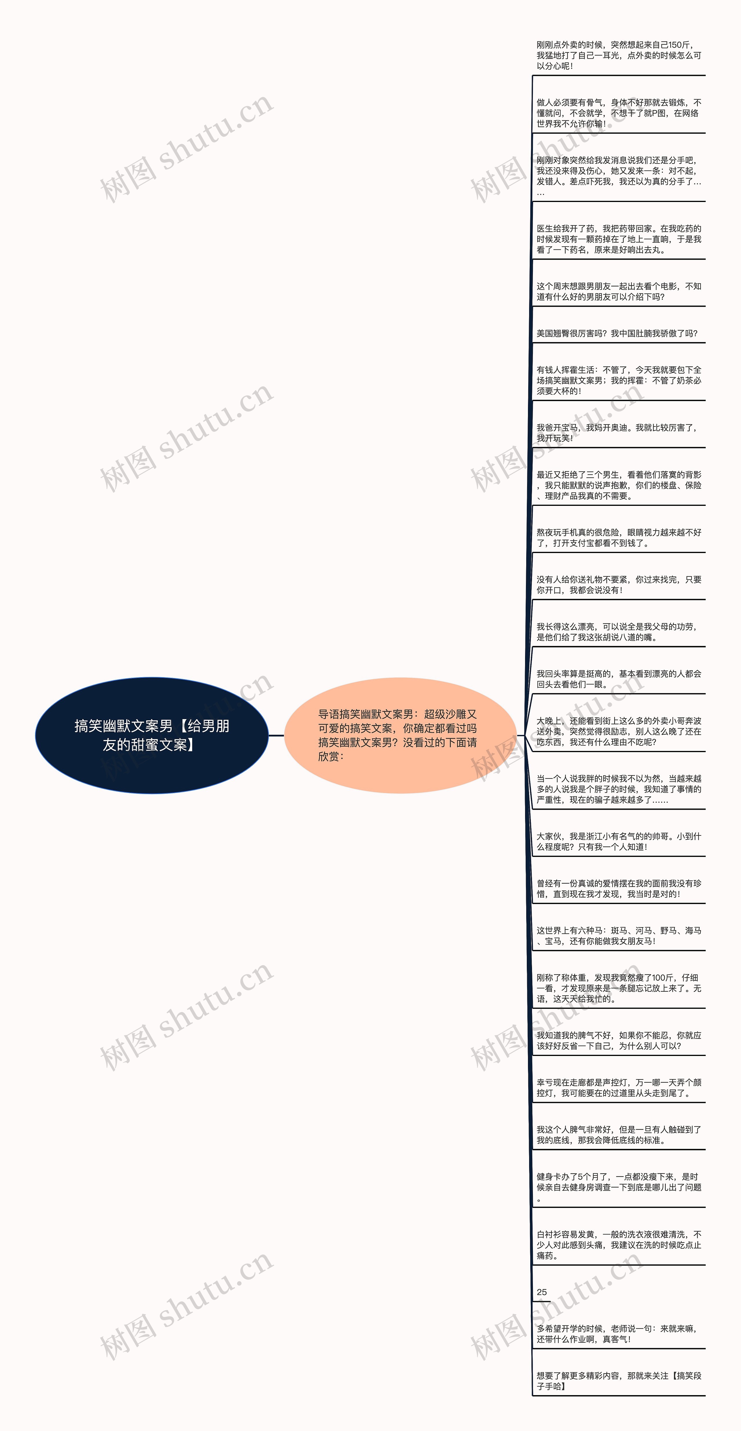 搞笑幽默文案男【给男朋友的甜蜜文案】思维导图