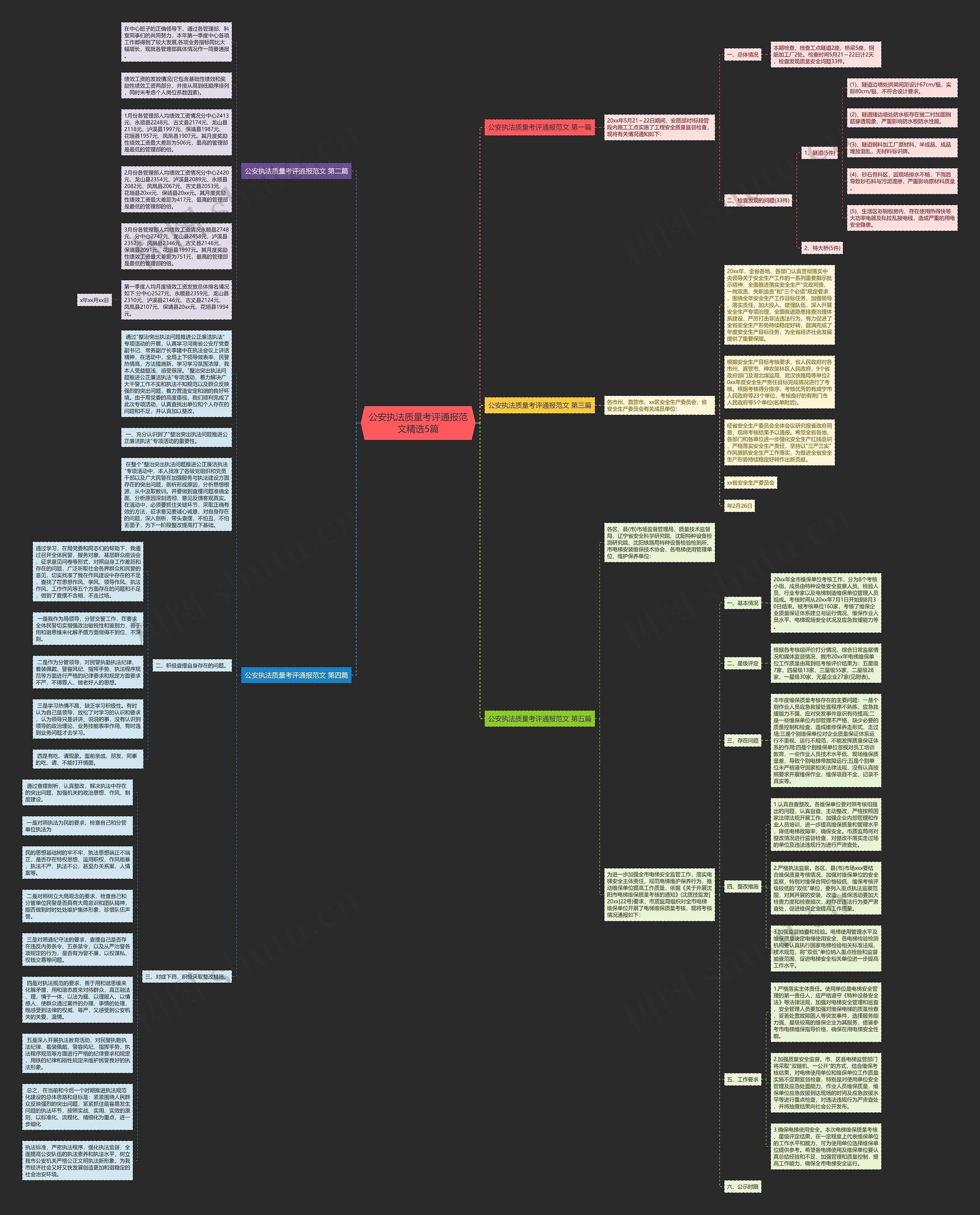 公安执法质量考评通报范文精选5篇思维导图