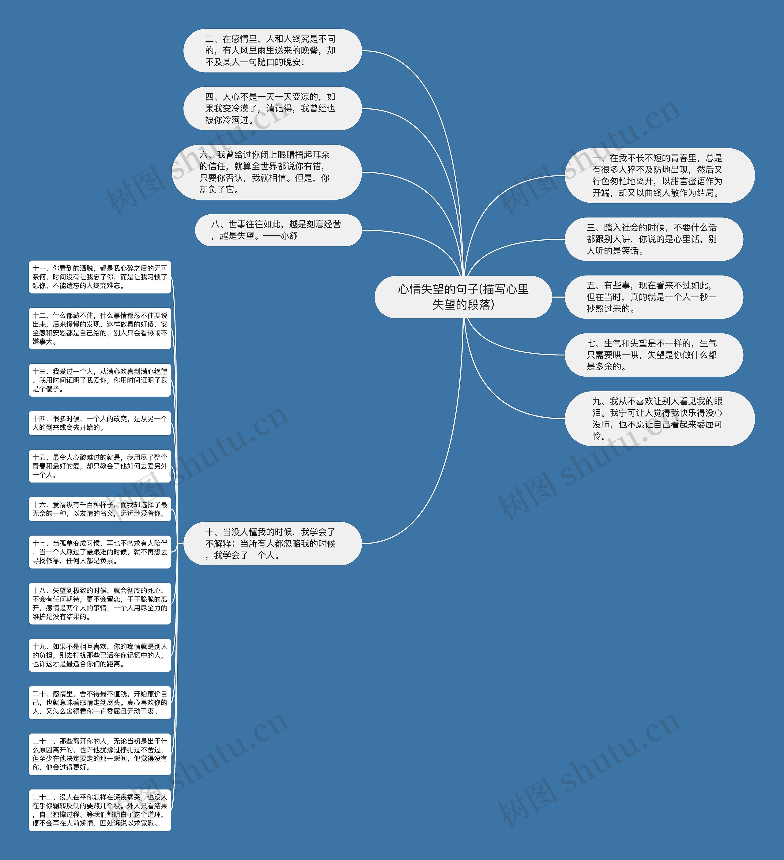 心情失望的句子(描写心里失望的段落)思维导图