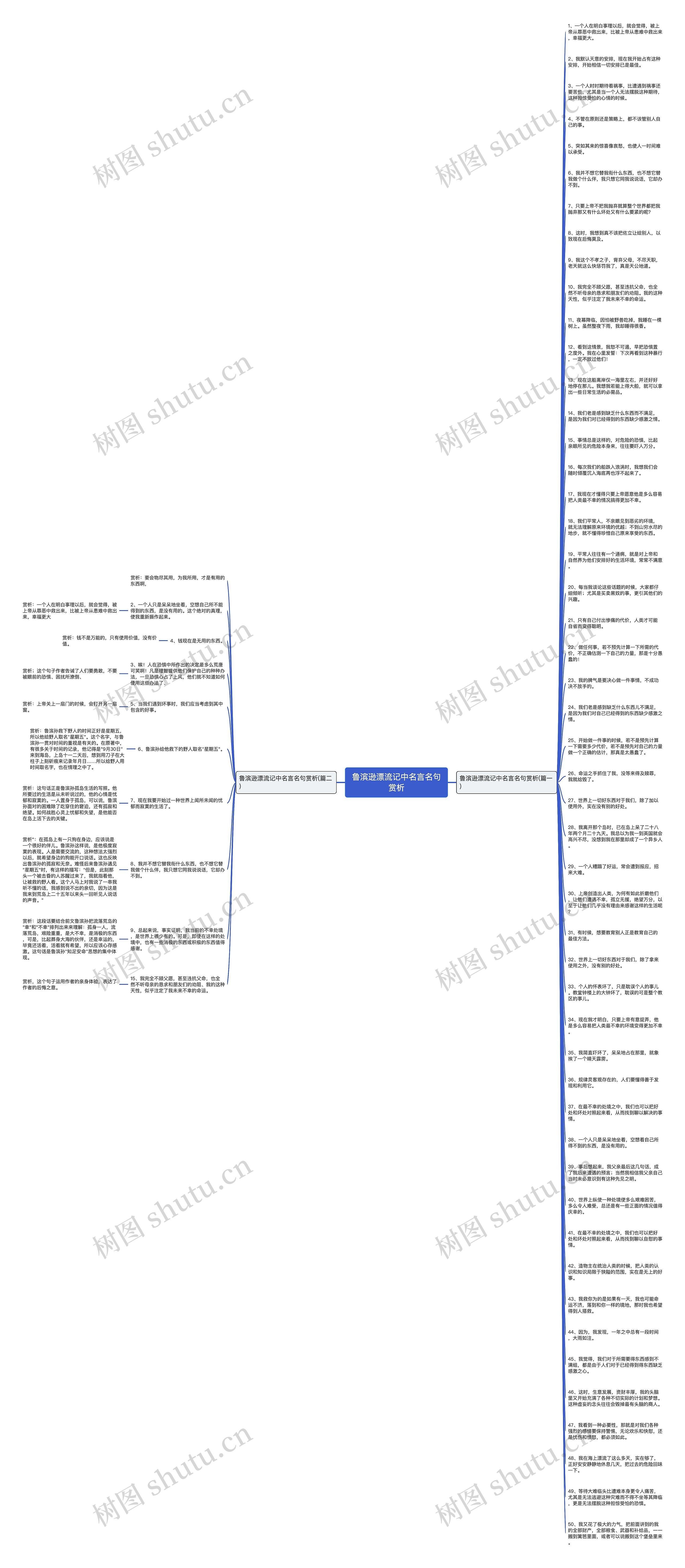 鲁滨逊漂流记中名言名句赏析思维导图