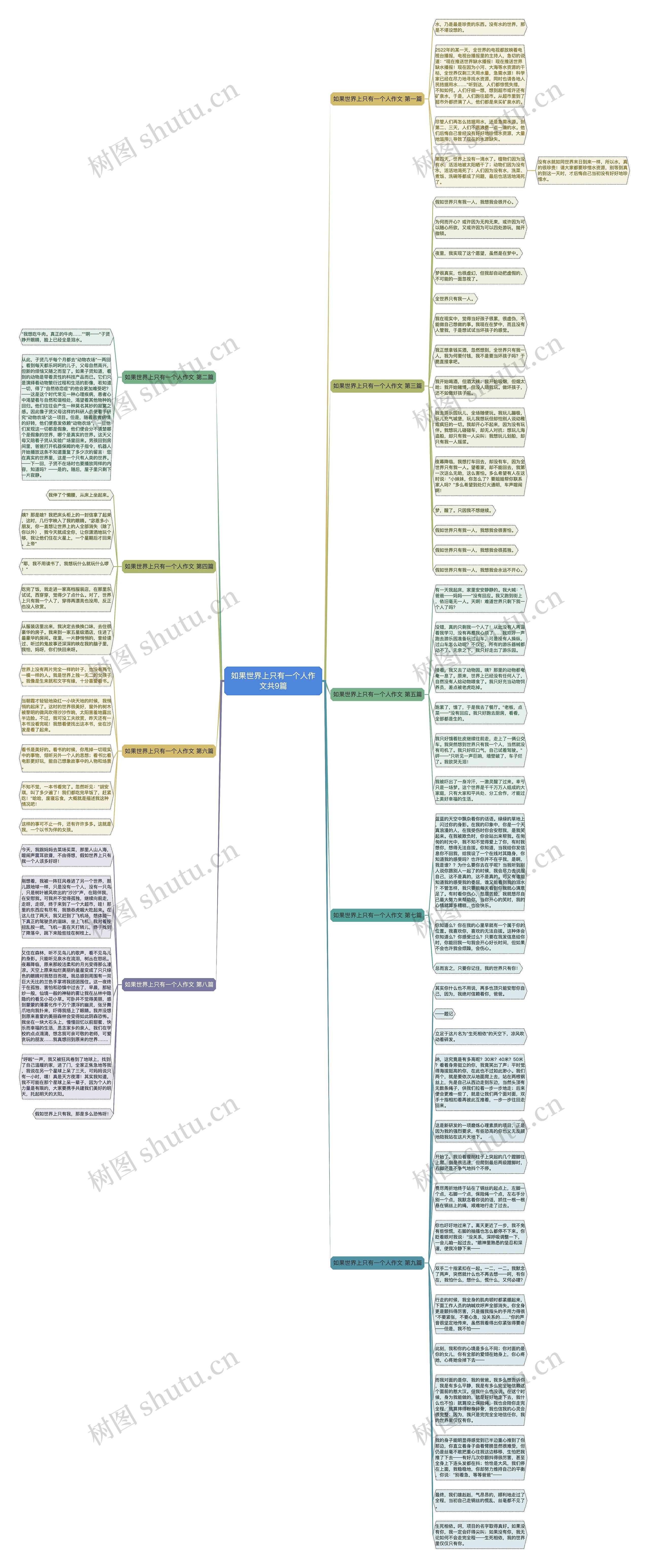 如果世界上只有一个人作文共9篇