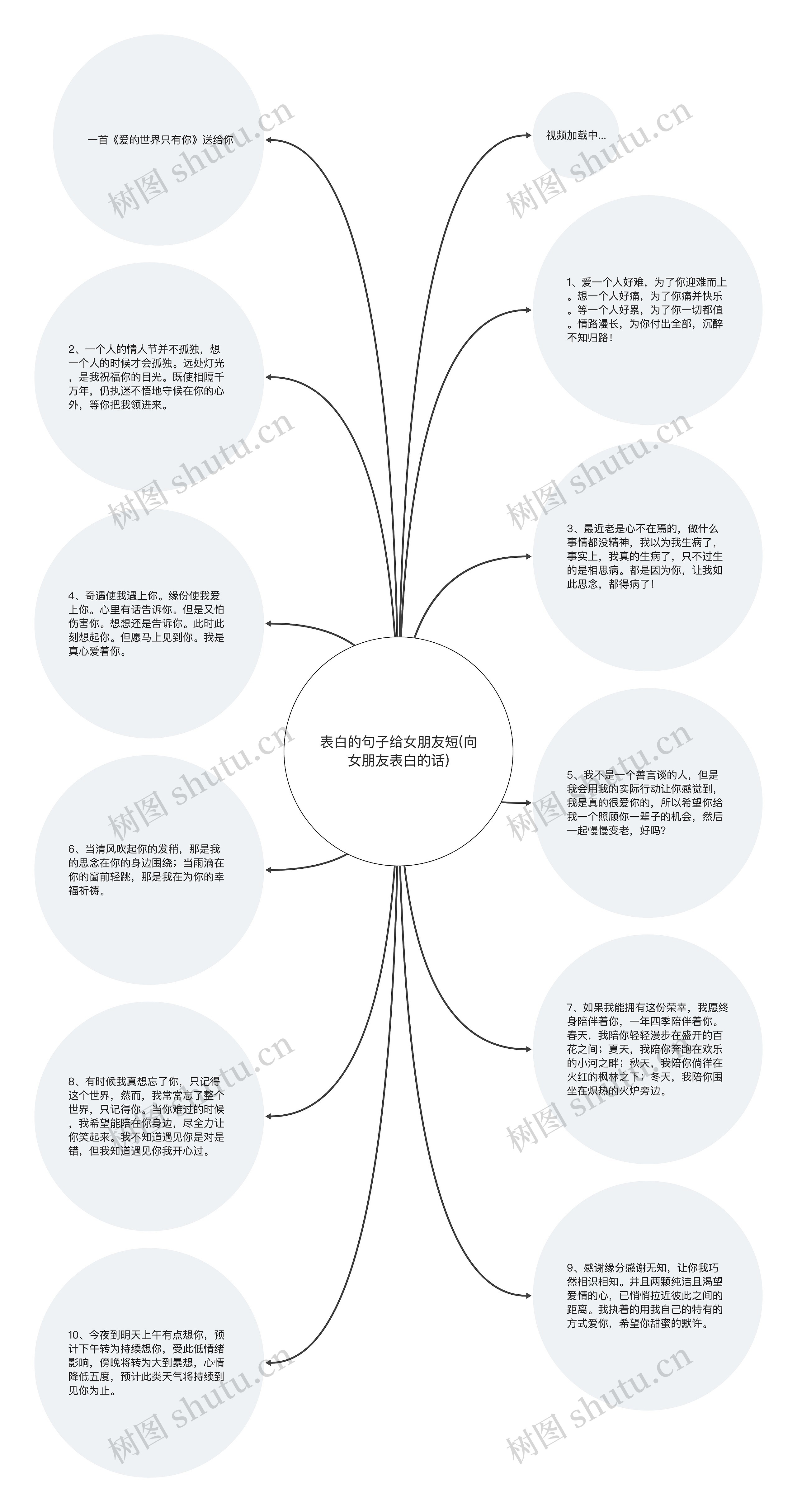 表白的句子给女朋友短(向女朋友表白的话)