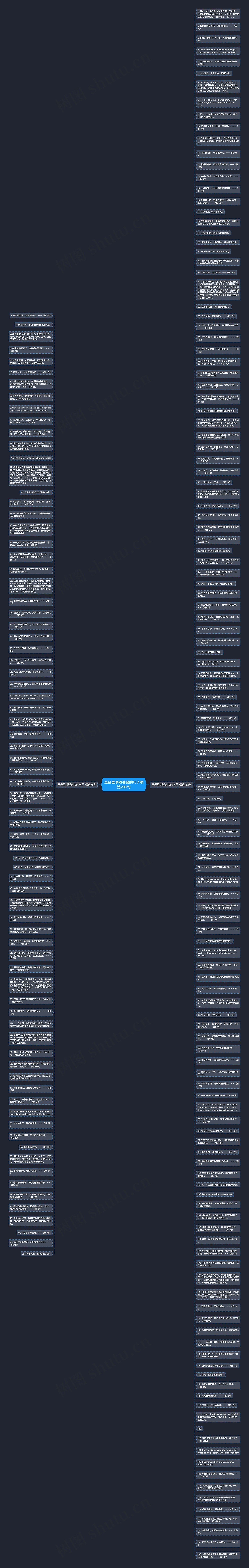 圣经里讲述善良的句子精选209句思维导图