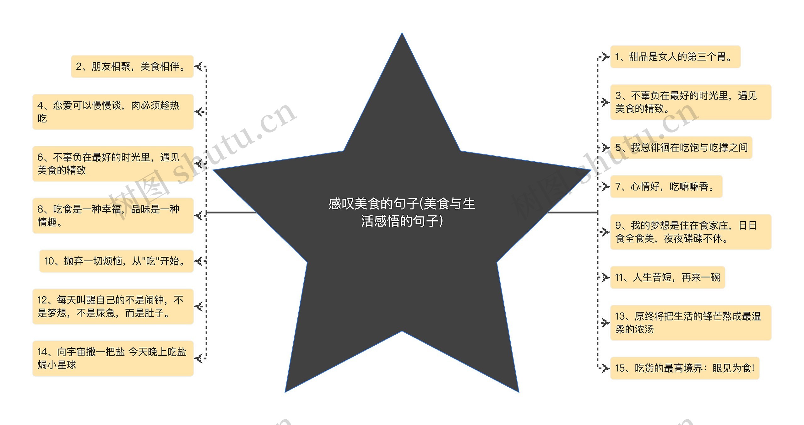 感叹美食的句子(美食与生活感悟的句子) 感叹美食的句子(美食与生活感悟的句子)