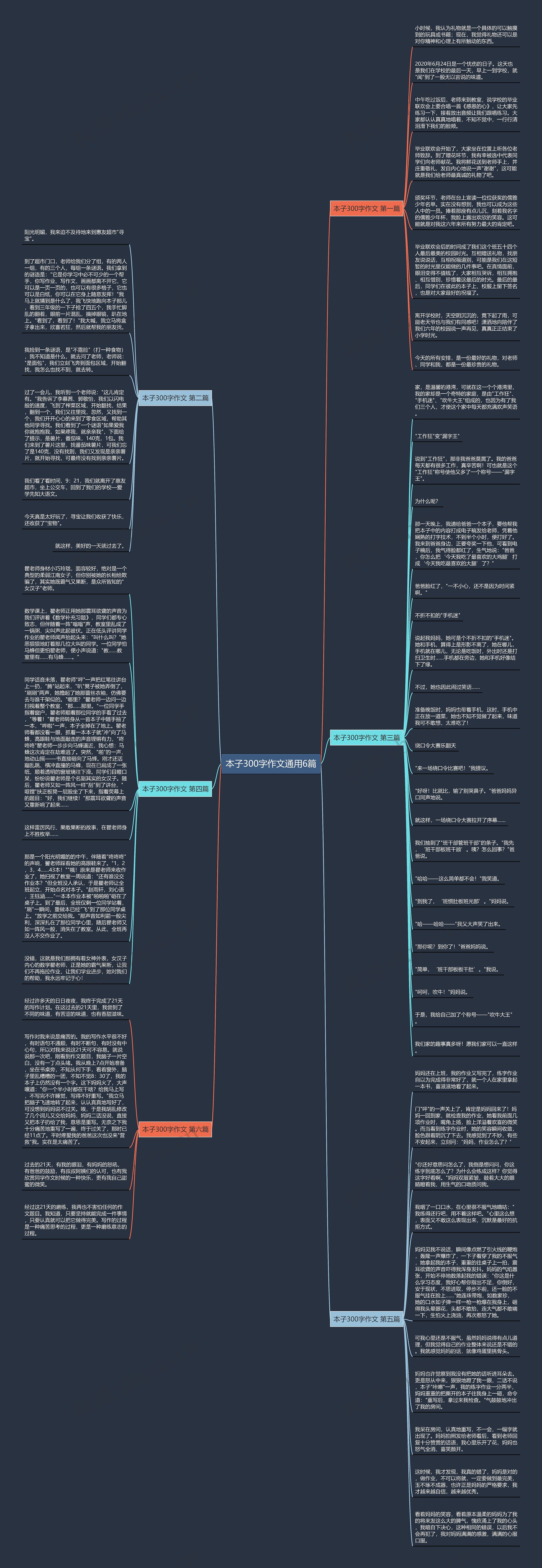 本子300字作文通用6篇思维导图