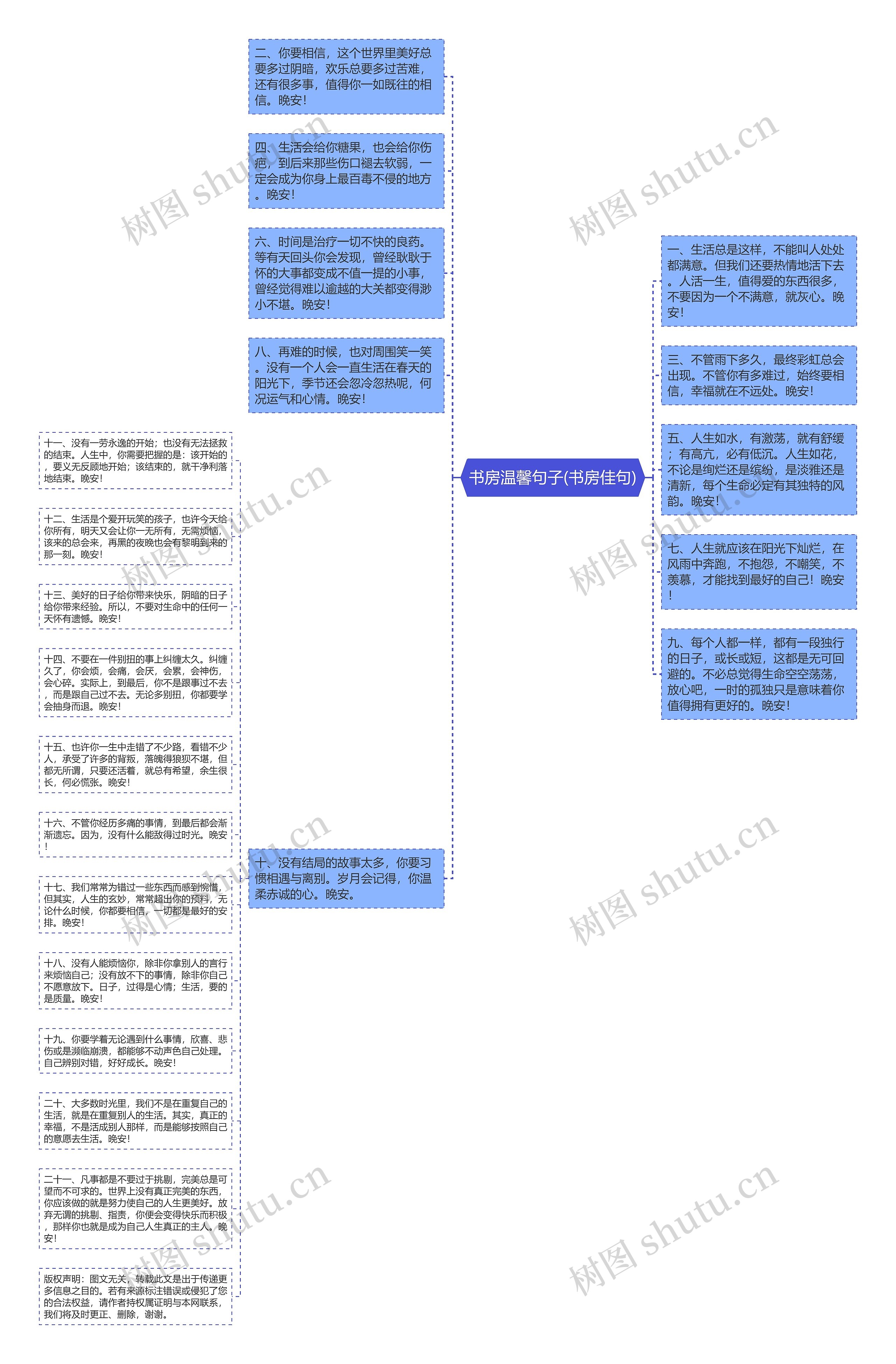 书房温馨句子(书房佳句)思维导图