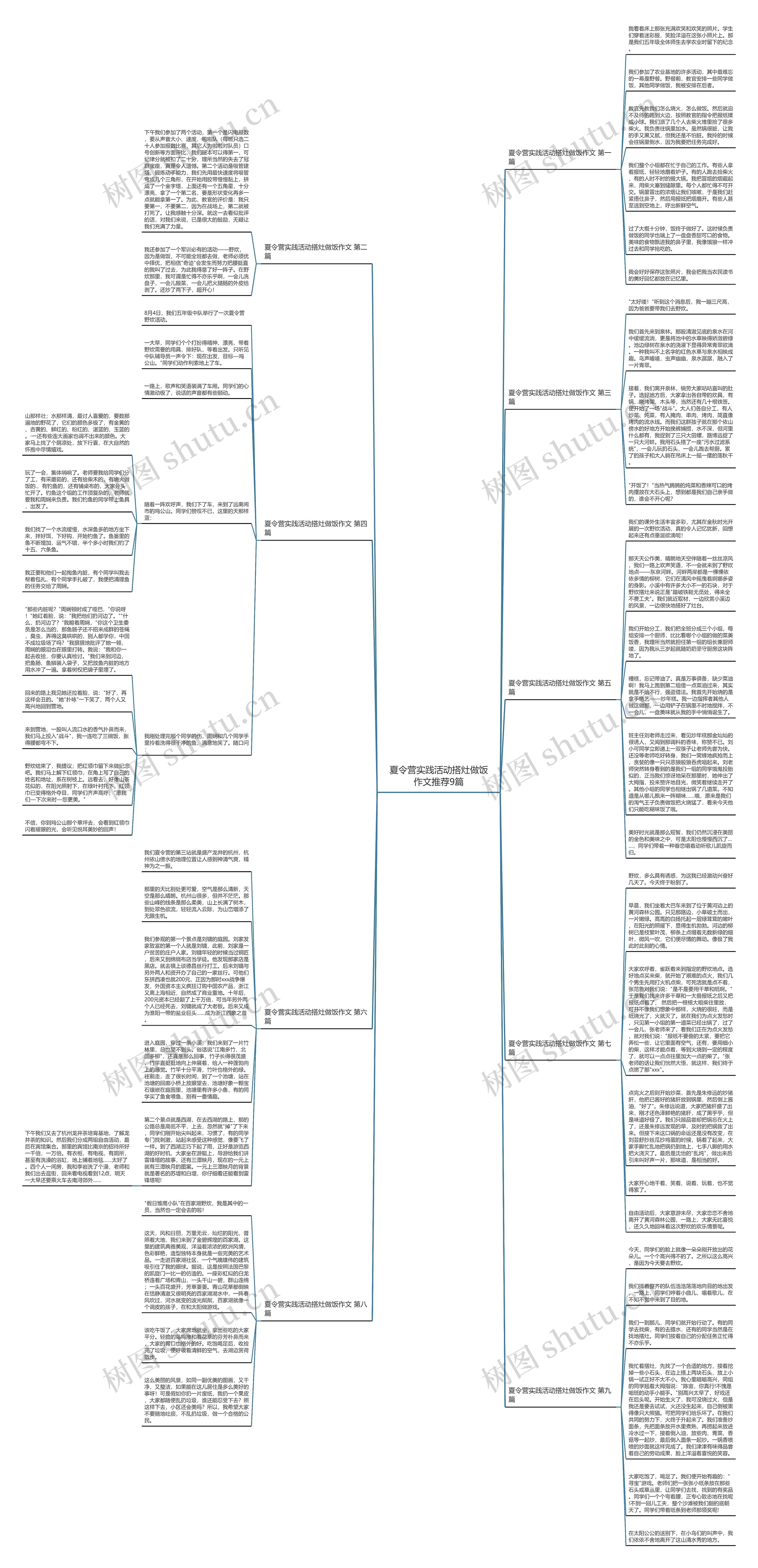 夏令营实践活动搭灶做饭作文推荐9篇思维导图