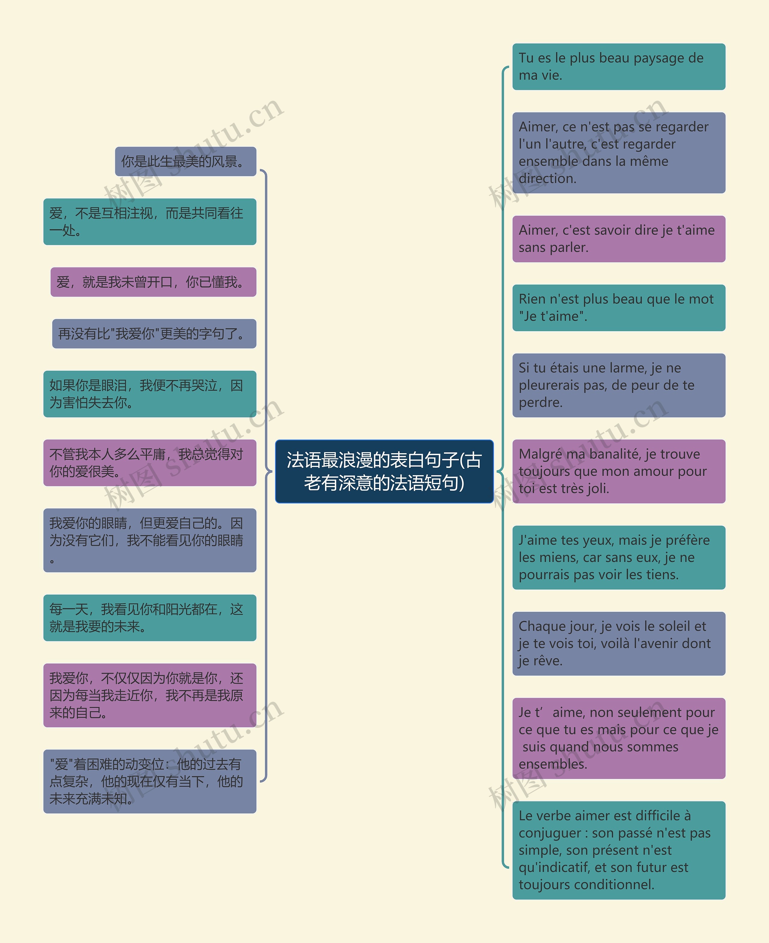 法语最浪漫的表白句子(古老有深意的法语短句)