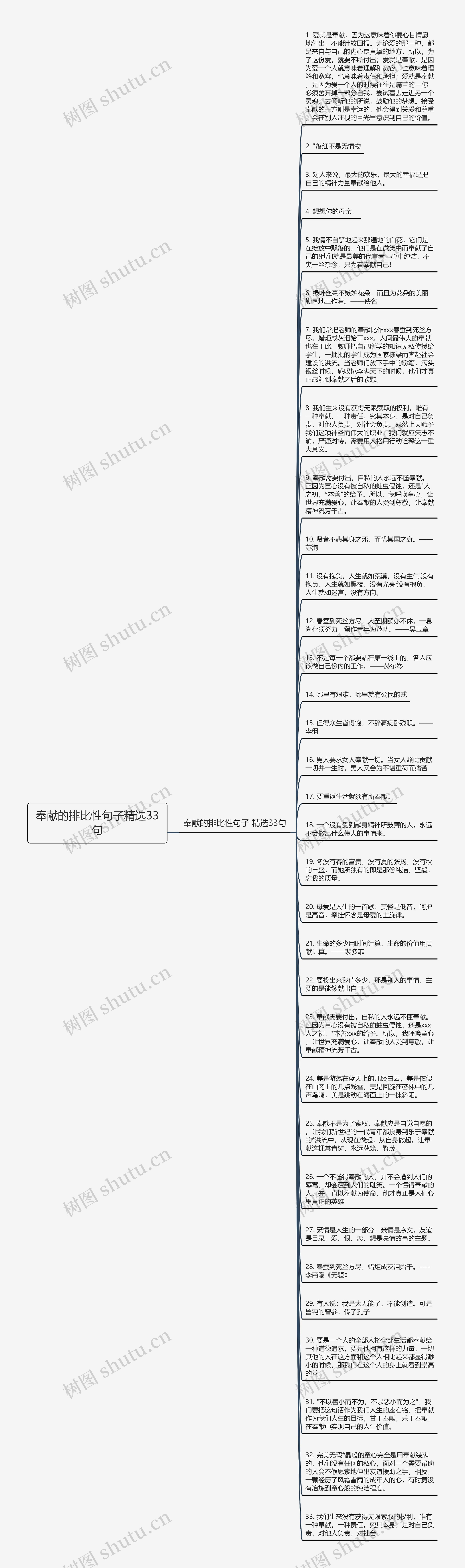 奉献的排比性句子精选33句思维导图