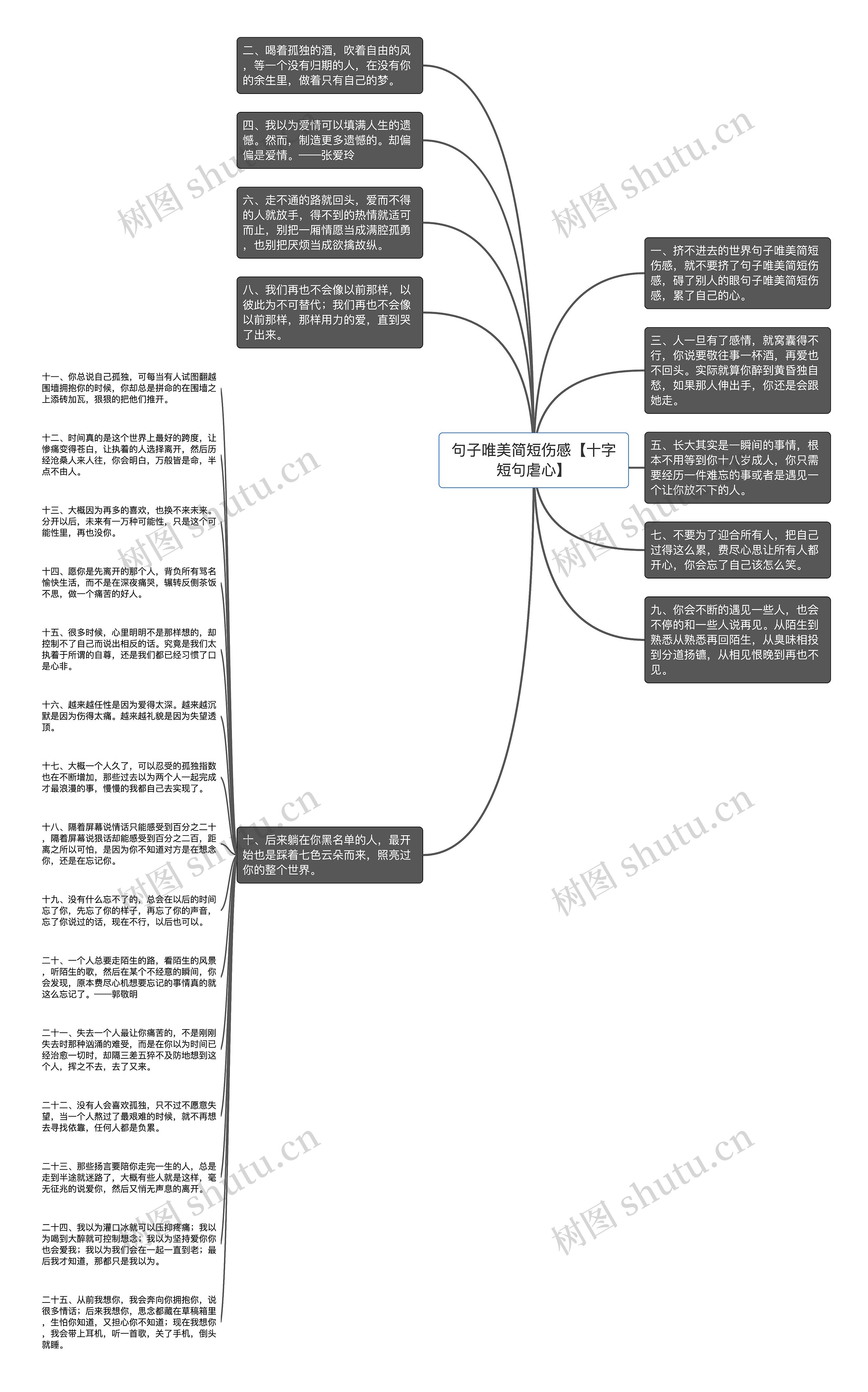 句子唯美简短伤感【十字短句虐心】思维导图