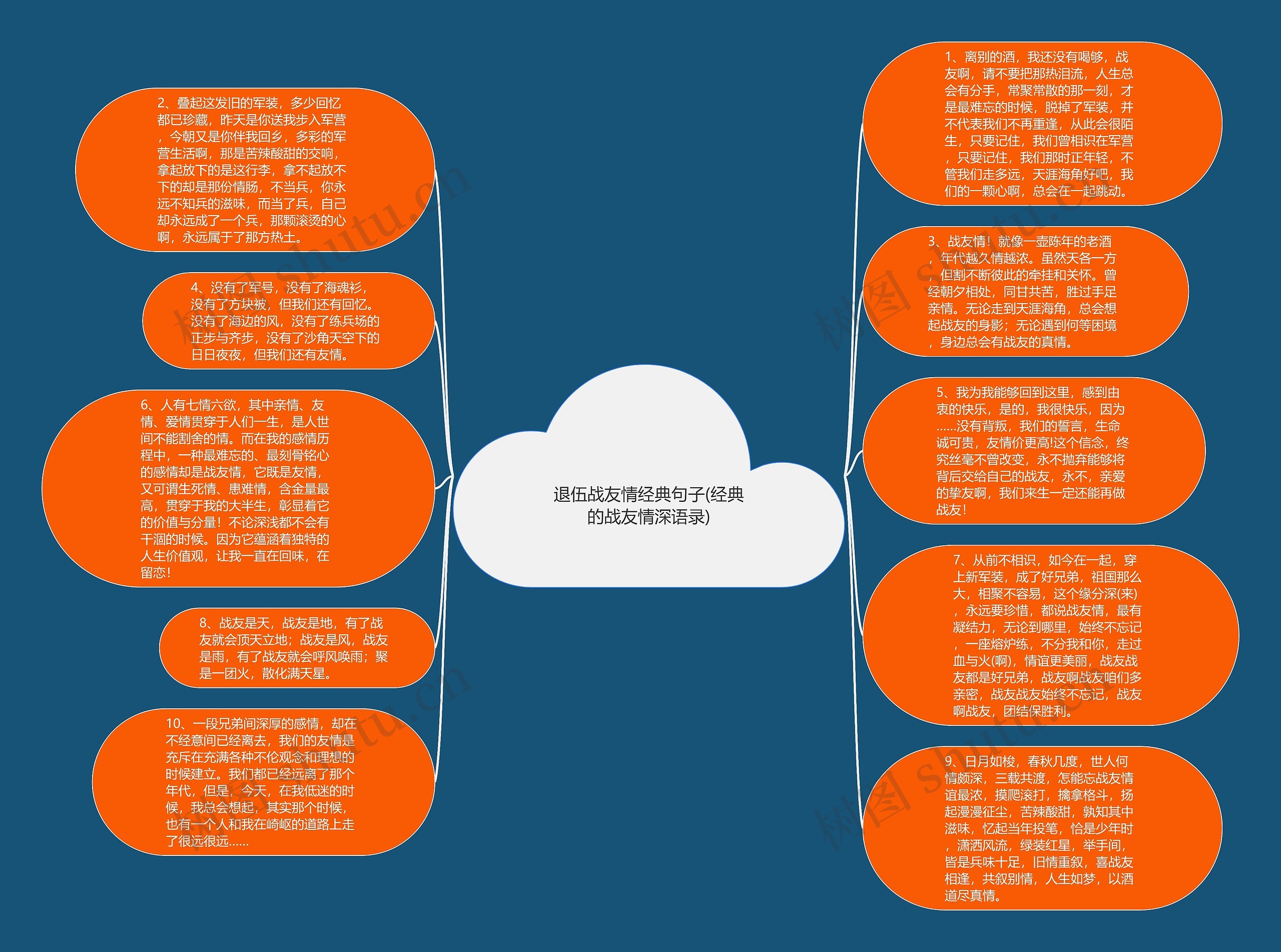 退伍战友情经典句子(经典的战友情深语录)思维导图