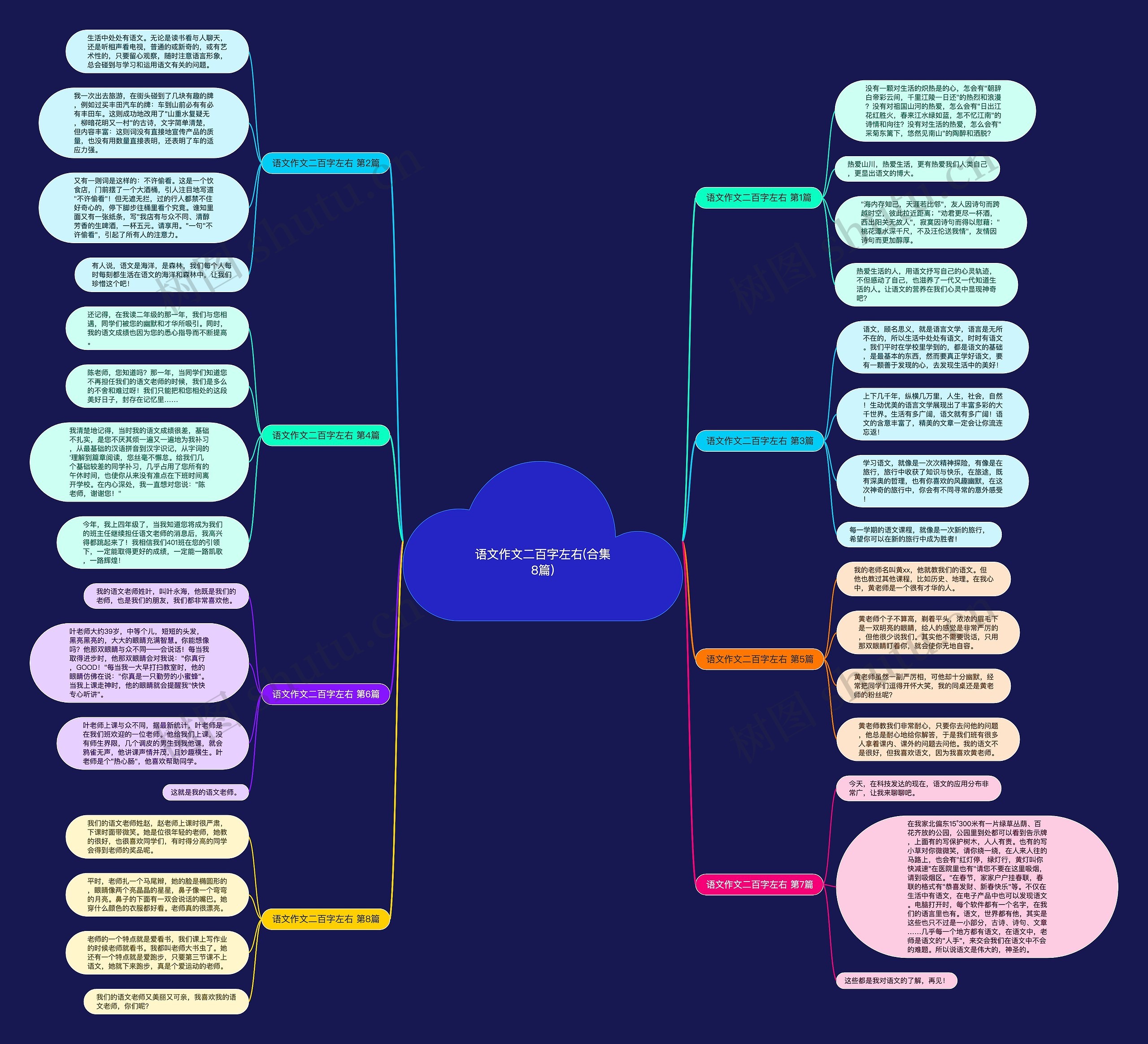 语文作文二百字左右(合集8篇)思维导图