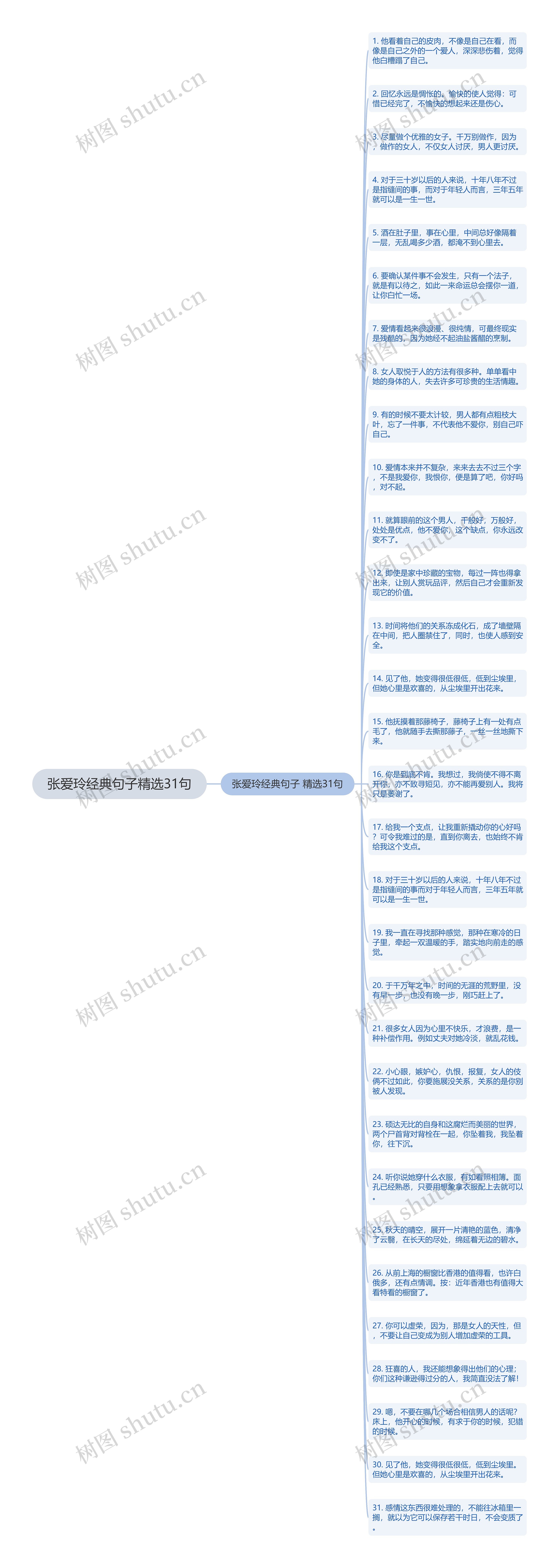 张爱玲经典句子精选31句思维导图