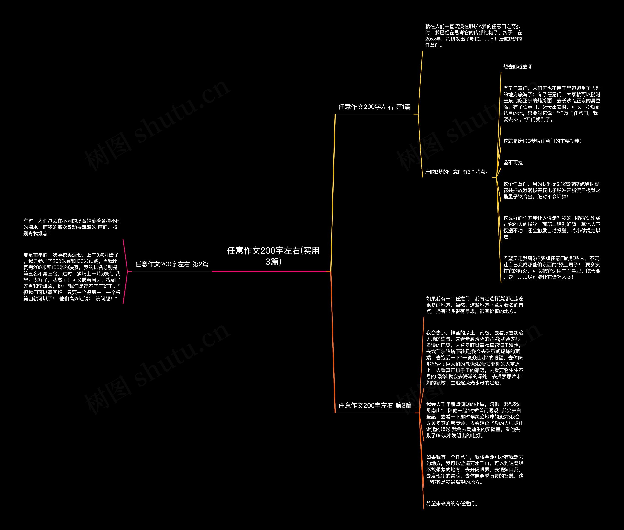 任意作文200字左右(实用3篇)思维导图