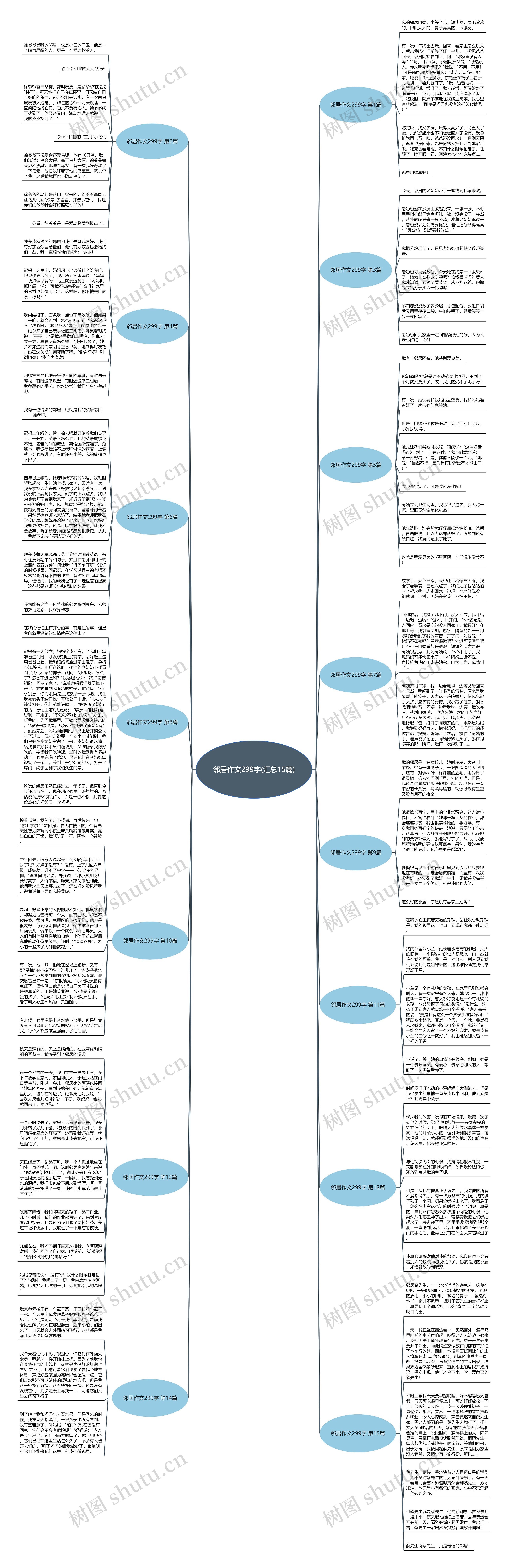 邻居作文299字(汇总15篇)思维导图