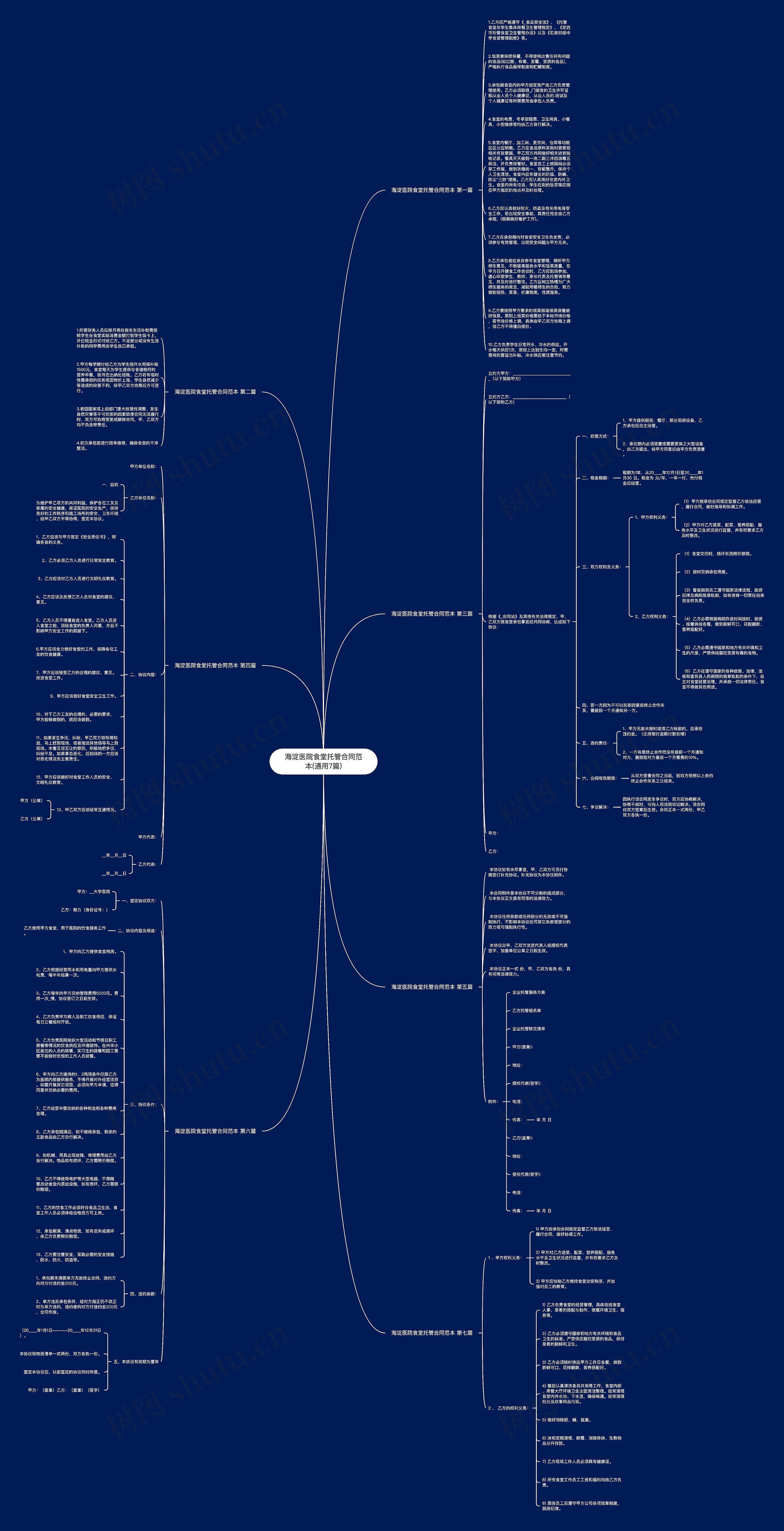 海淀医院食堂托管合同范本(通用7篇)思维导图
