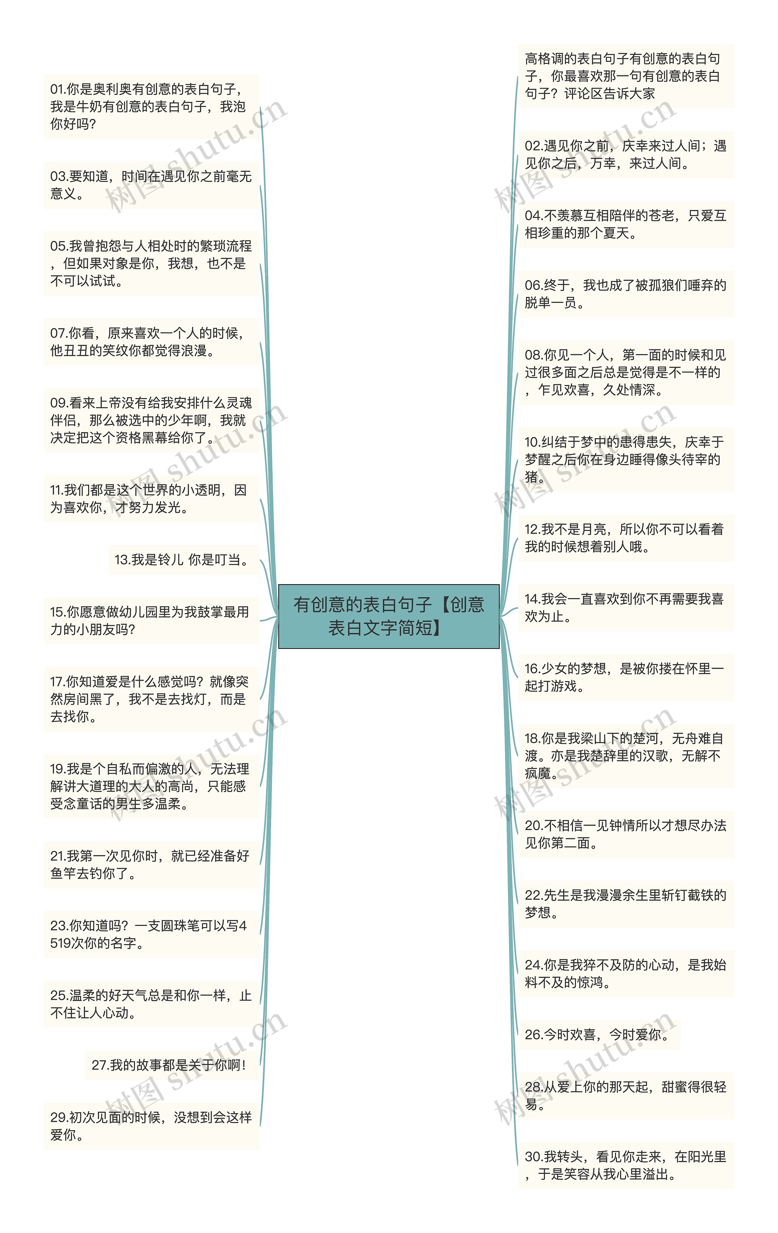 有创意的表白句子【创意表白文字简短】