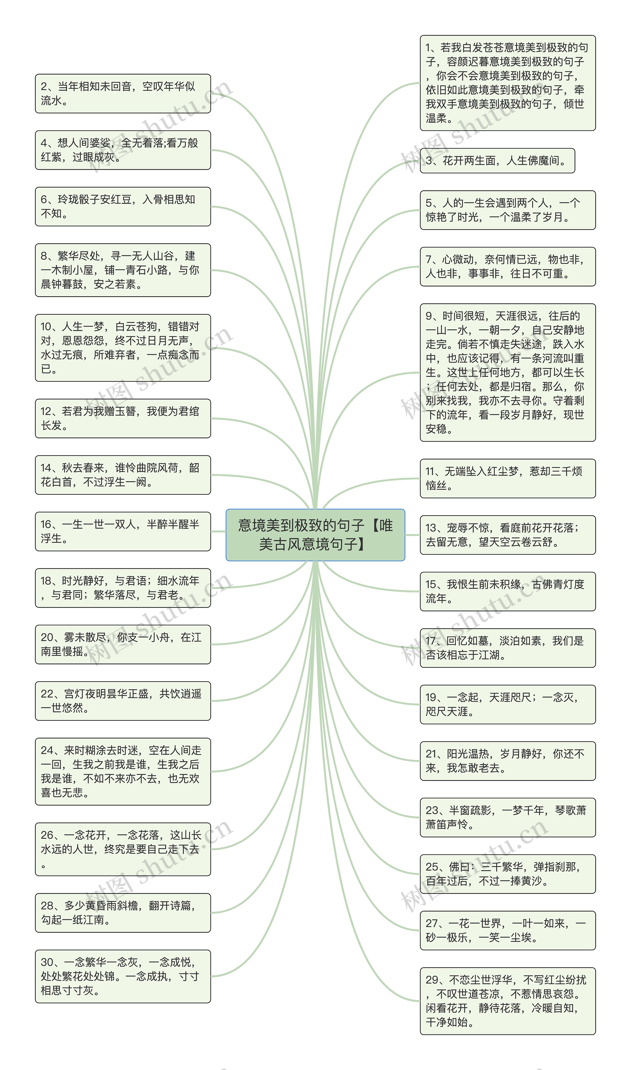 意境美到极致的句子【唯美古风意境句子】思维导图