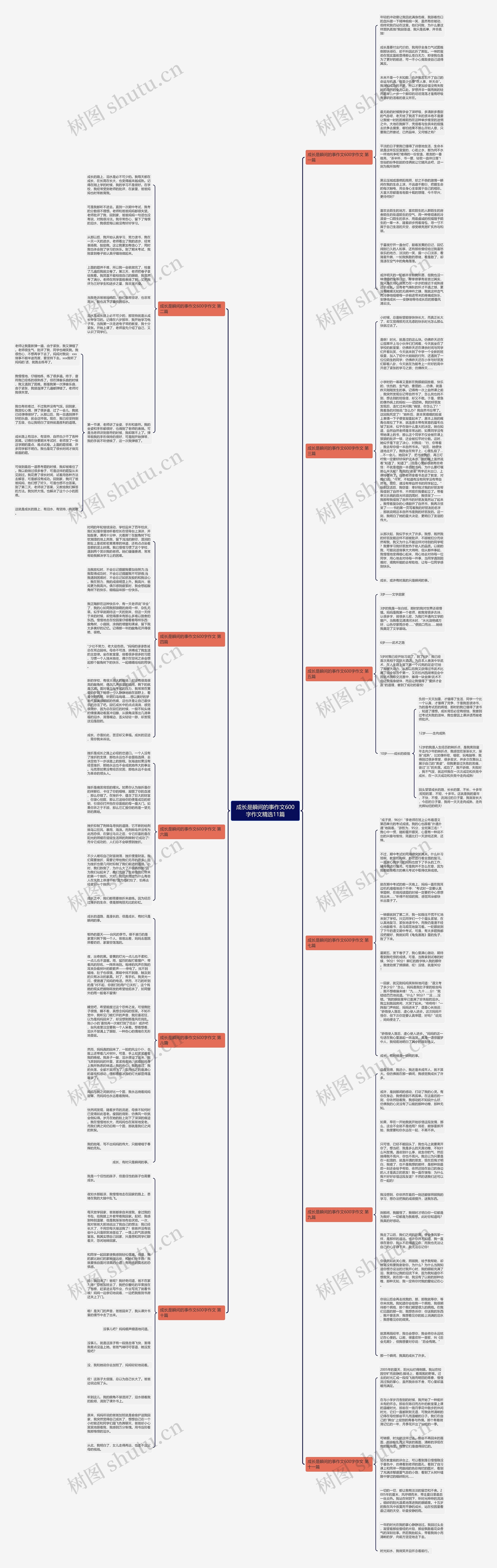 成长是瞬间的事作文600字作文精选11篇思维导图