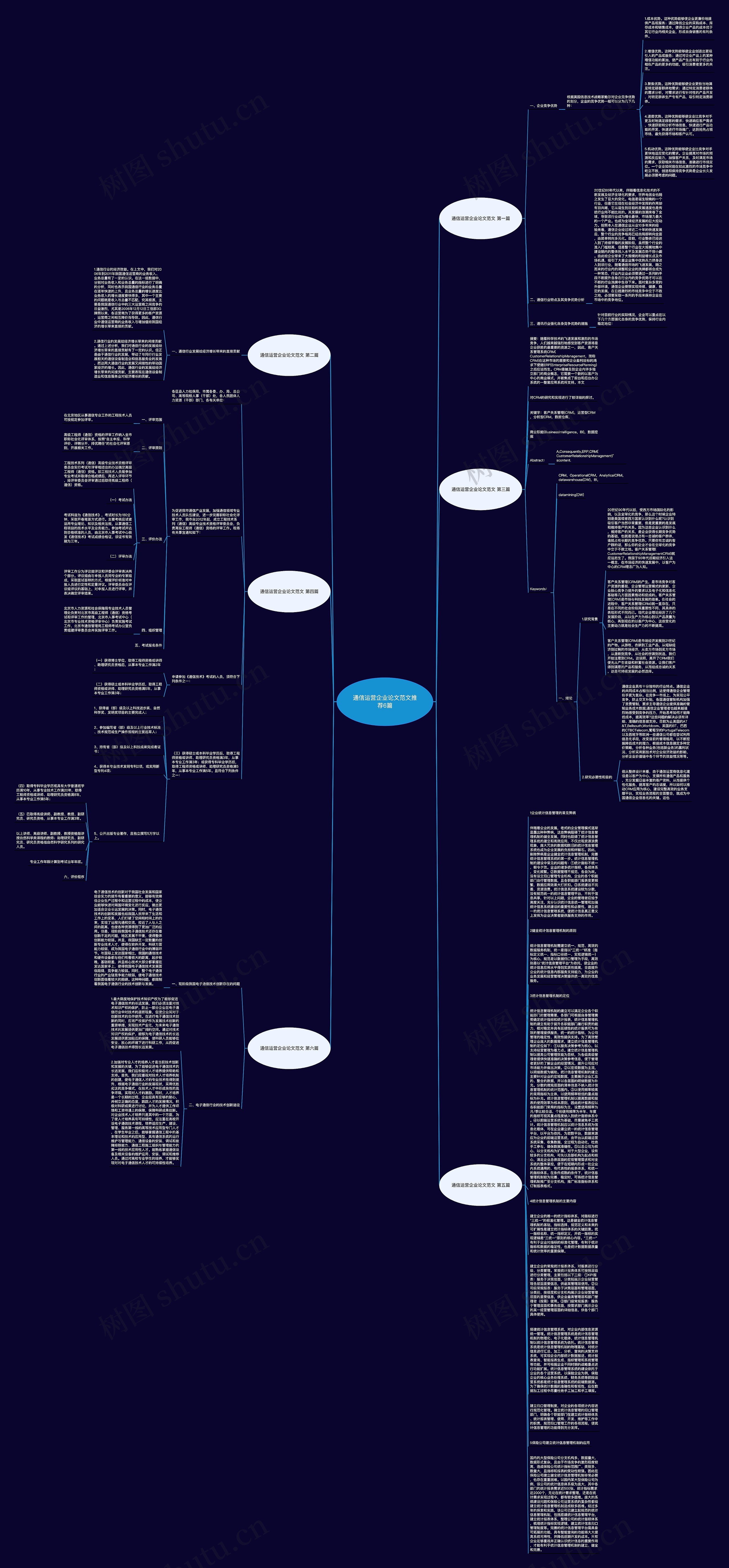 通信运营企业论文范文推荐6篇思维导图