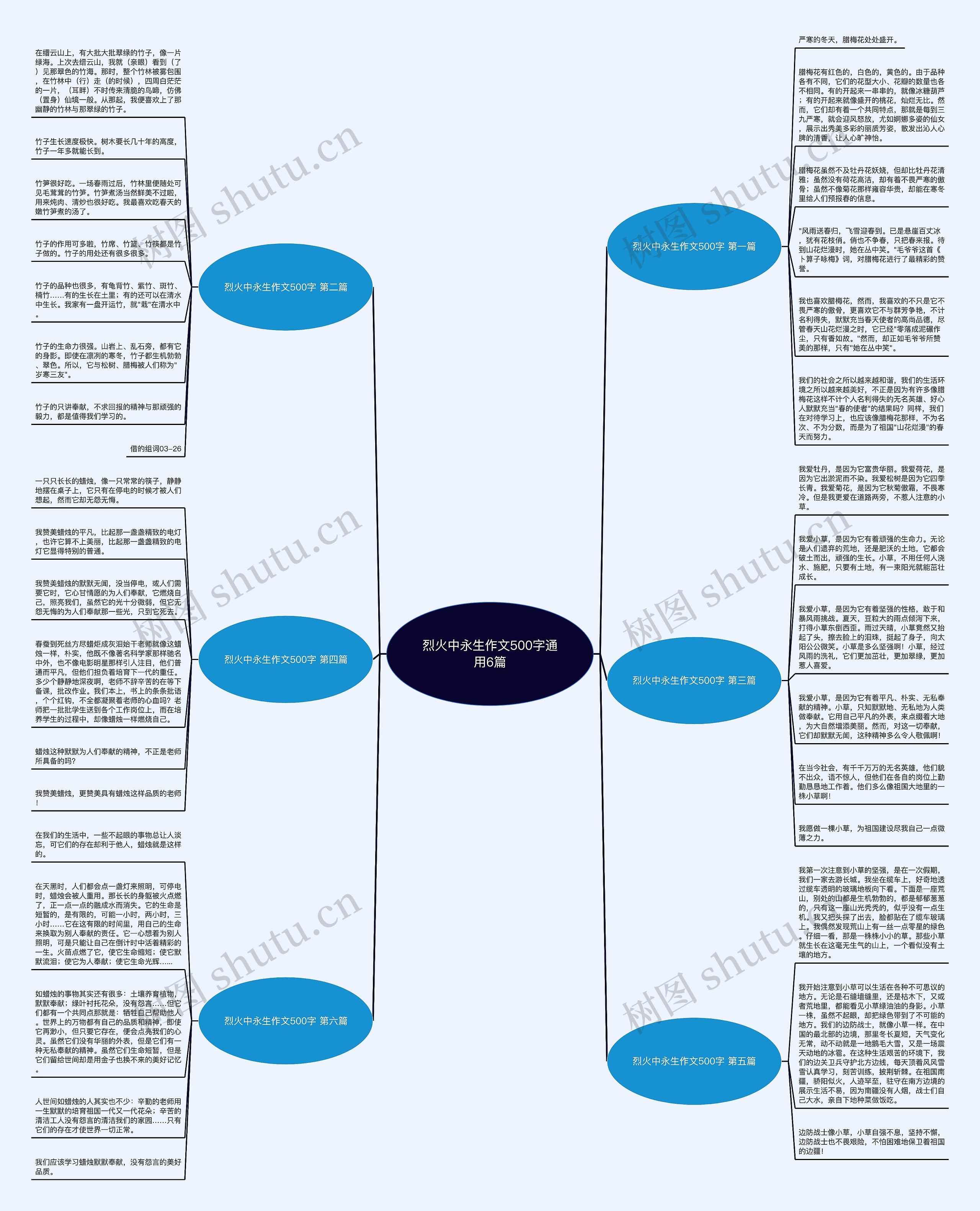烈火中永生作文500字通用6篇思维导图