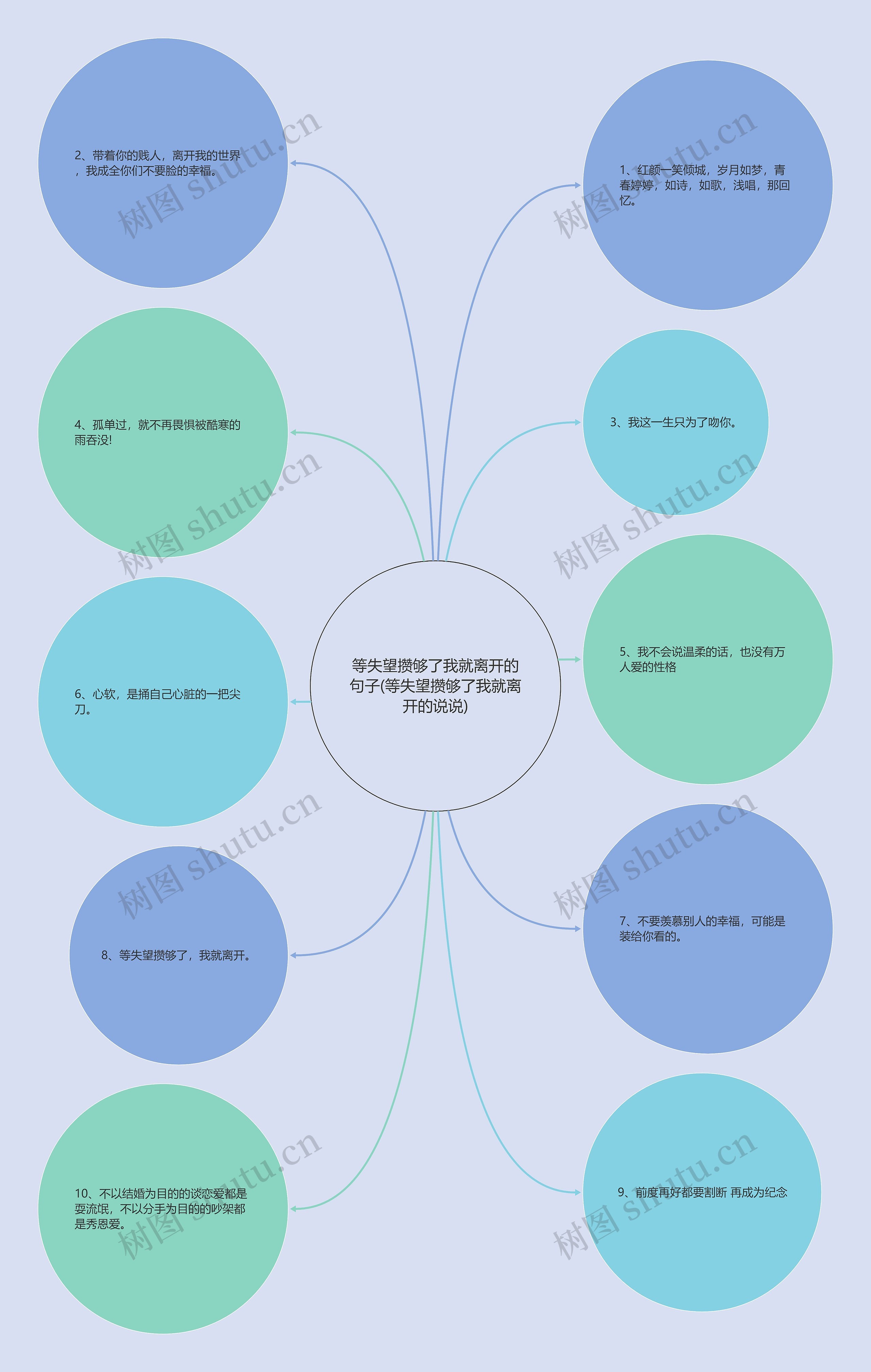 等失望攒够了我就离开的句子(等失望攒够了我就离开的说说)思维导图