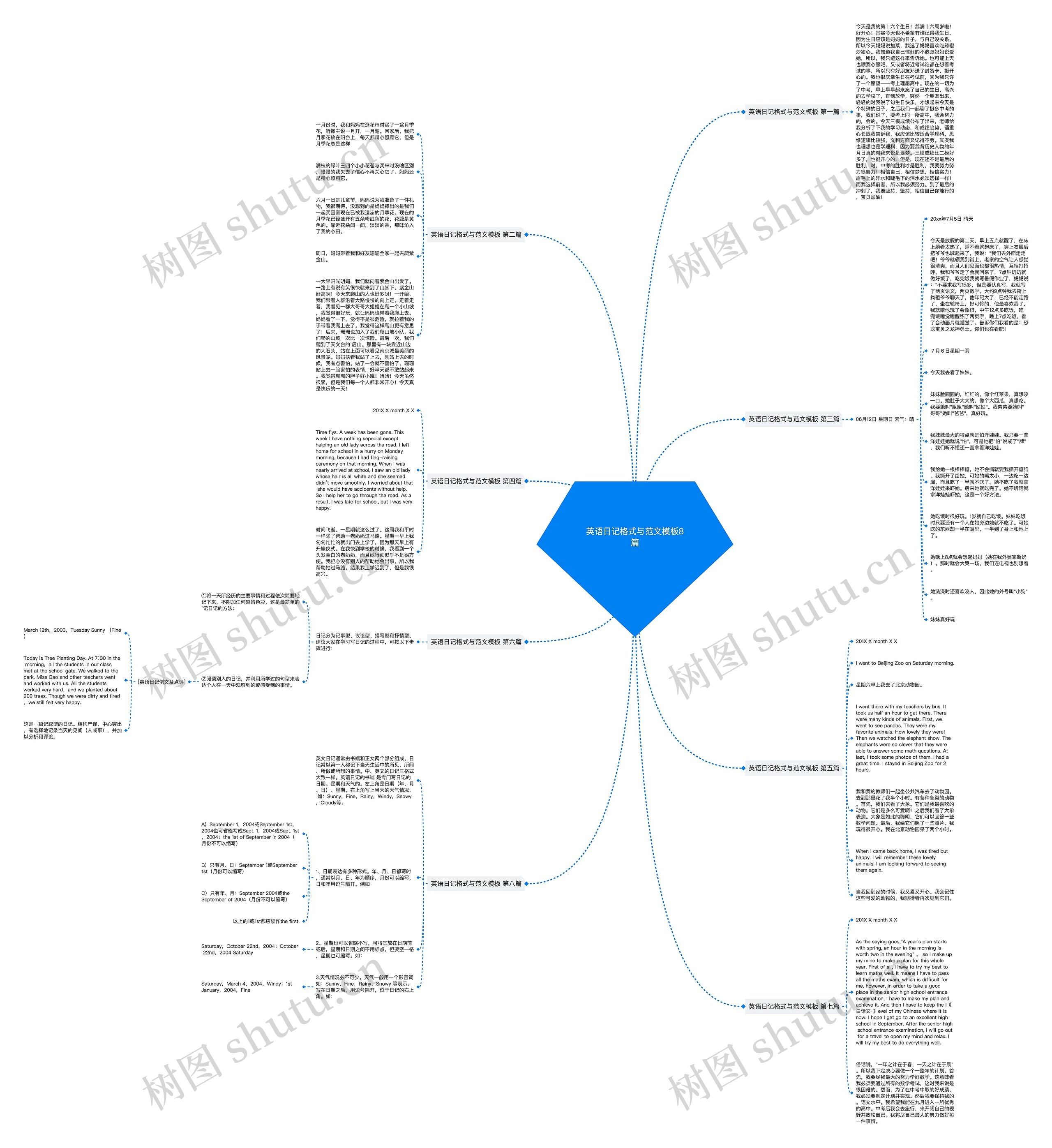 英语日记格式与范文8篇思维导图