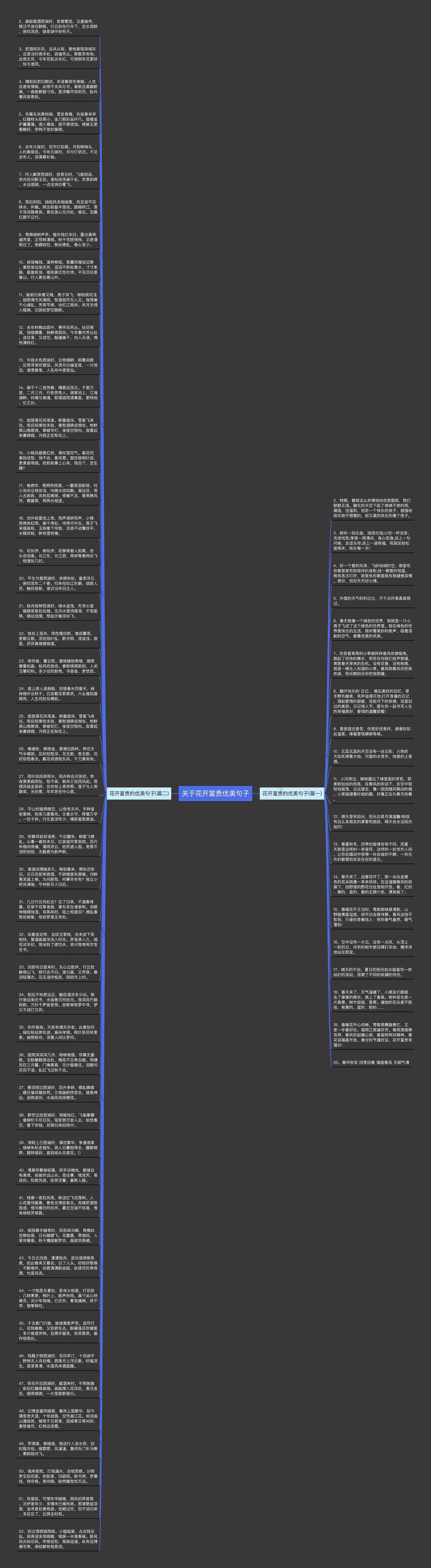 关于花开富贵优美句子思维导图