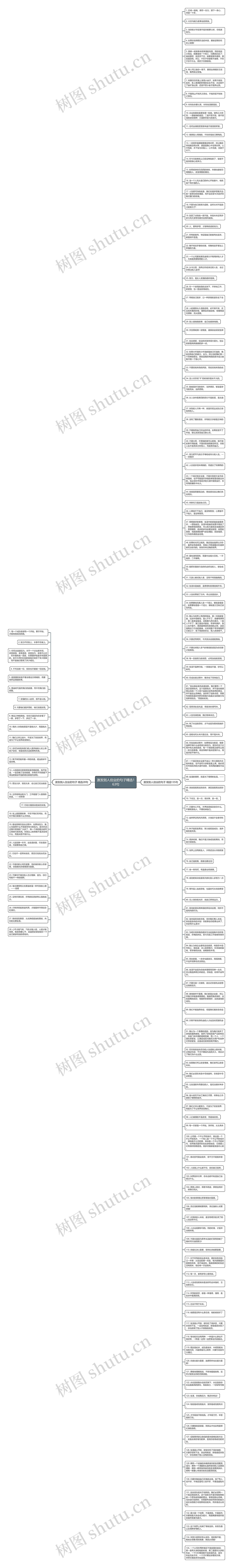 激发别人创业的句子精选163句思维导图