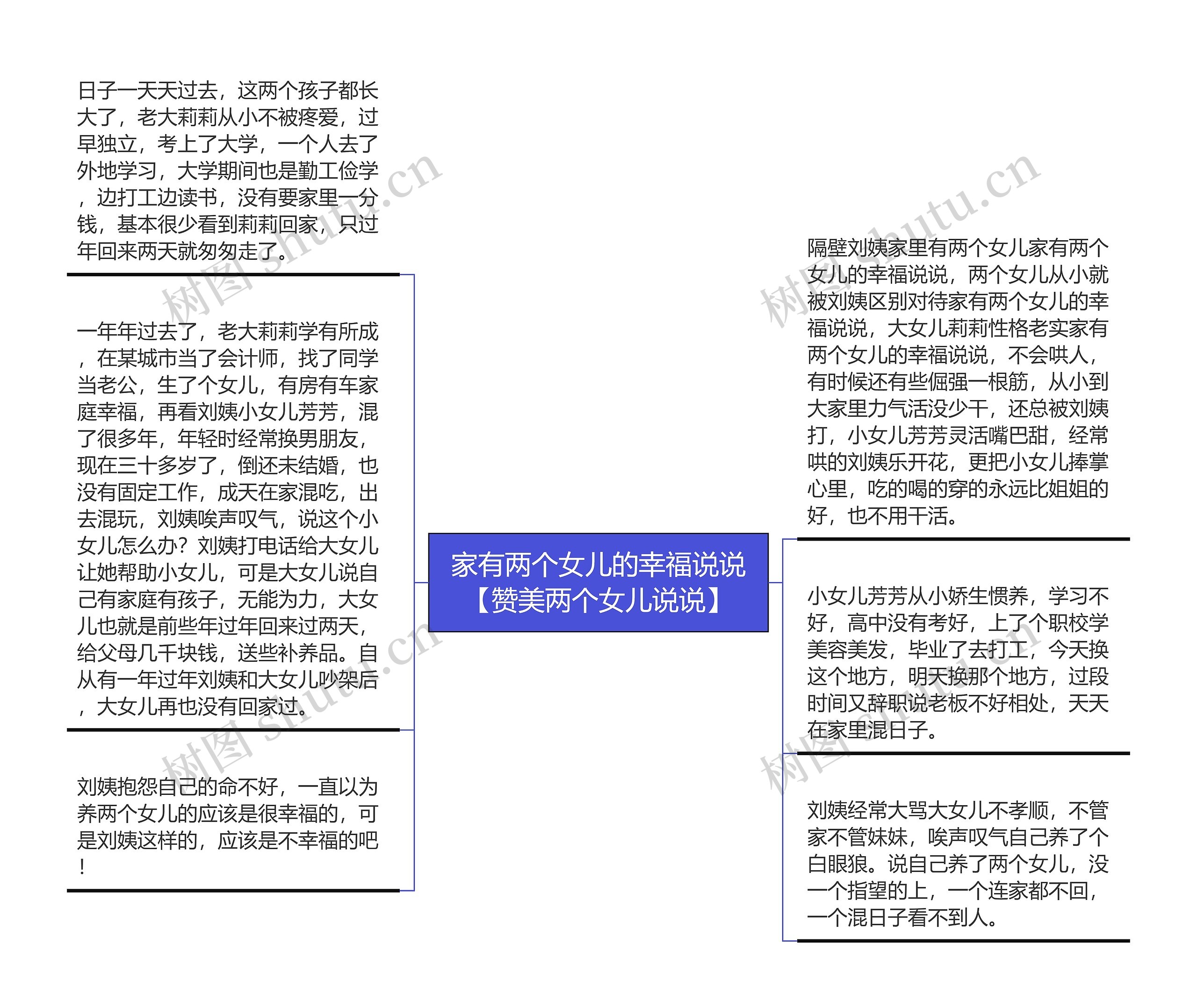 家有两个女儿的幸福说说【赞美两个女儿说说】思维导图