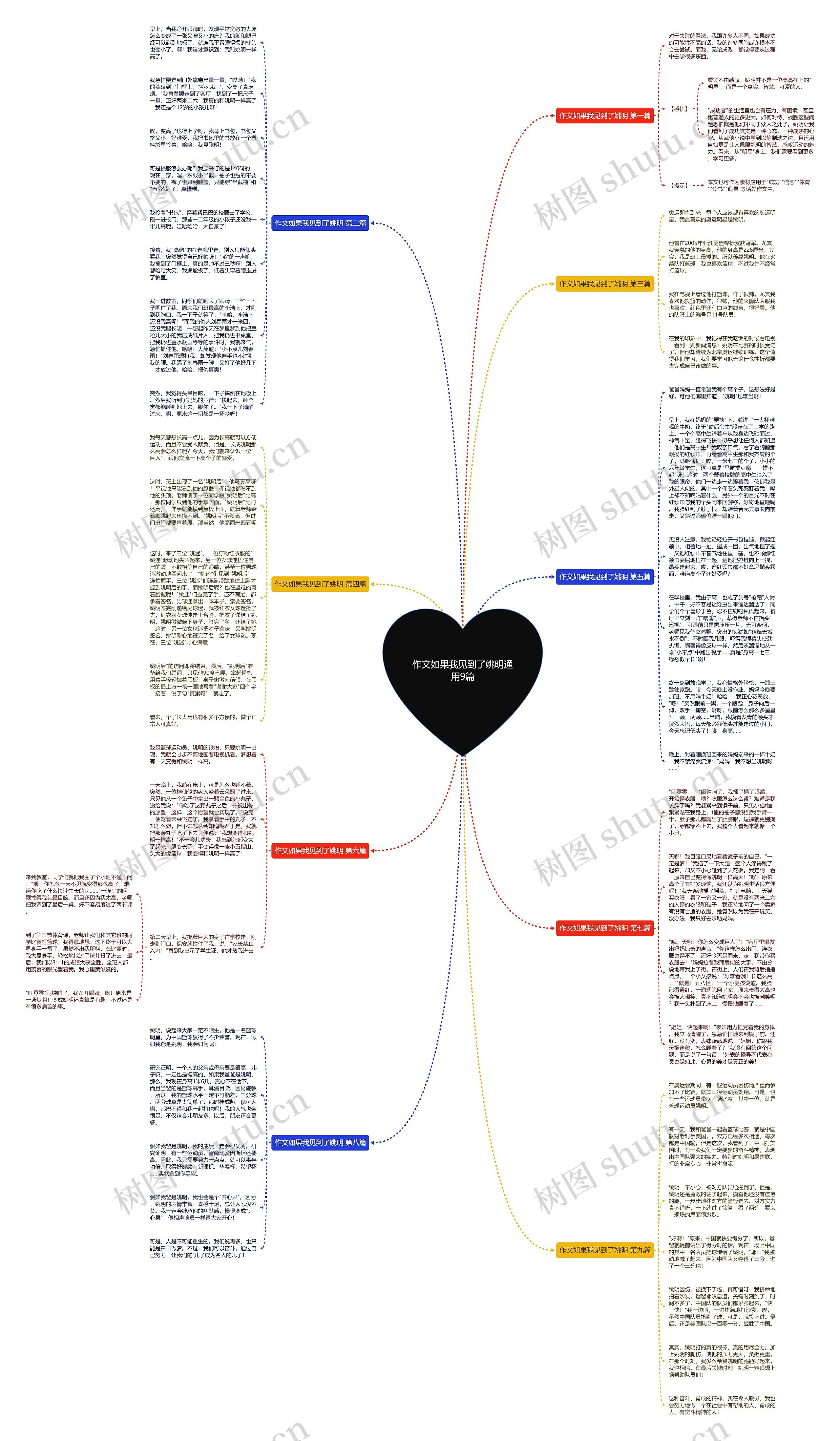 作文如果我见到了姚明通用9篇思维导图