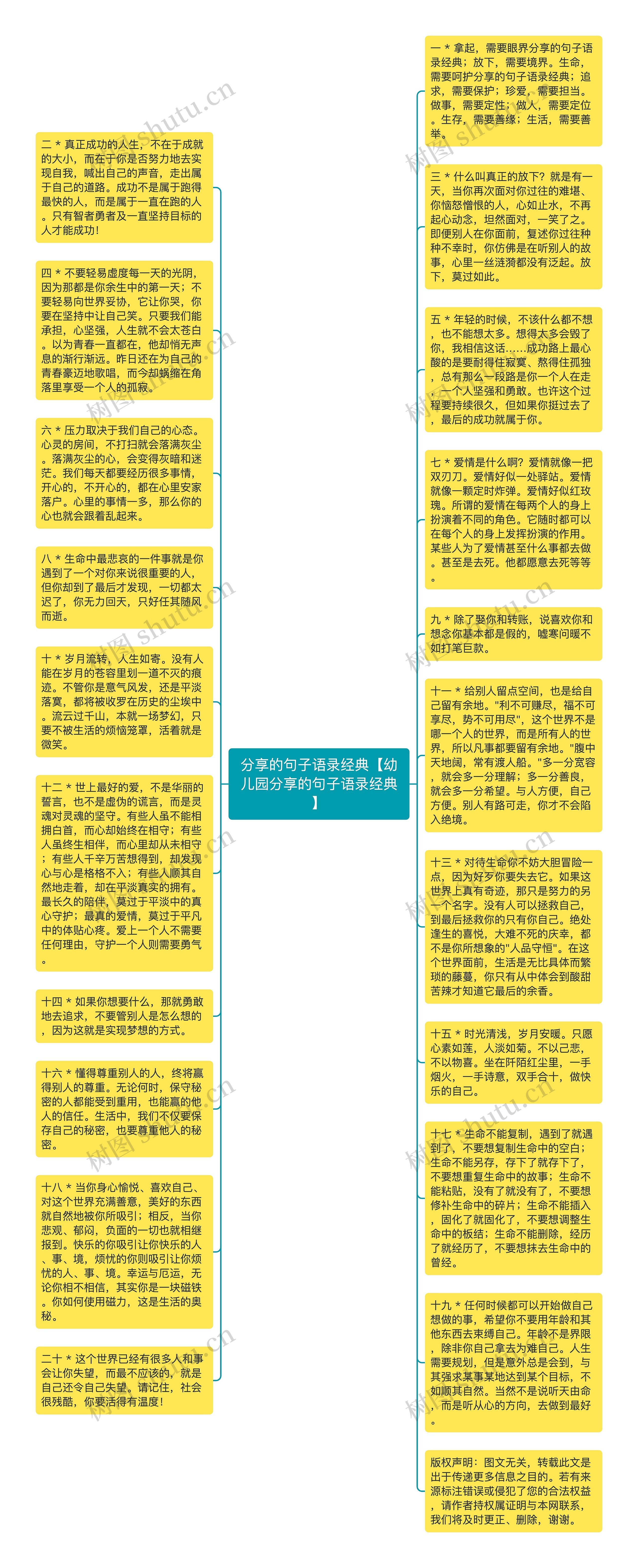 分享的句子语录经典【幼儿园分享的句子语录经典】思维导图