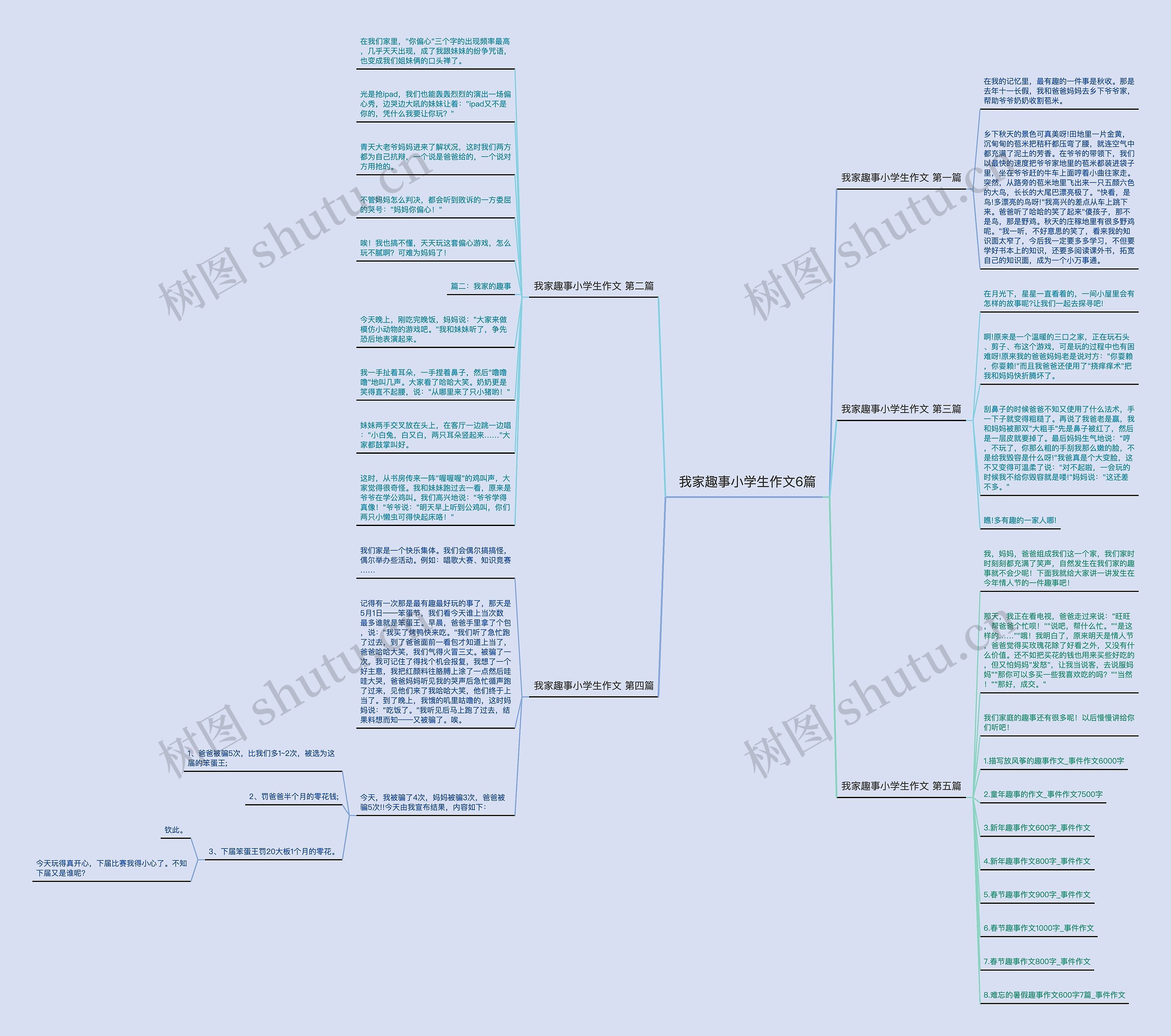 我家趣事小学生作文6篇 我家趣事小学生作文6篇