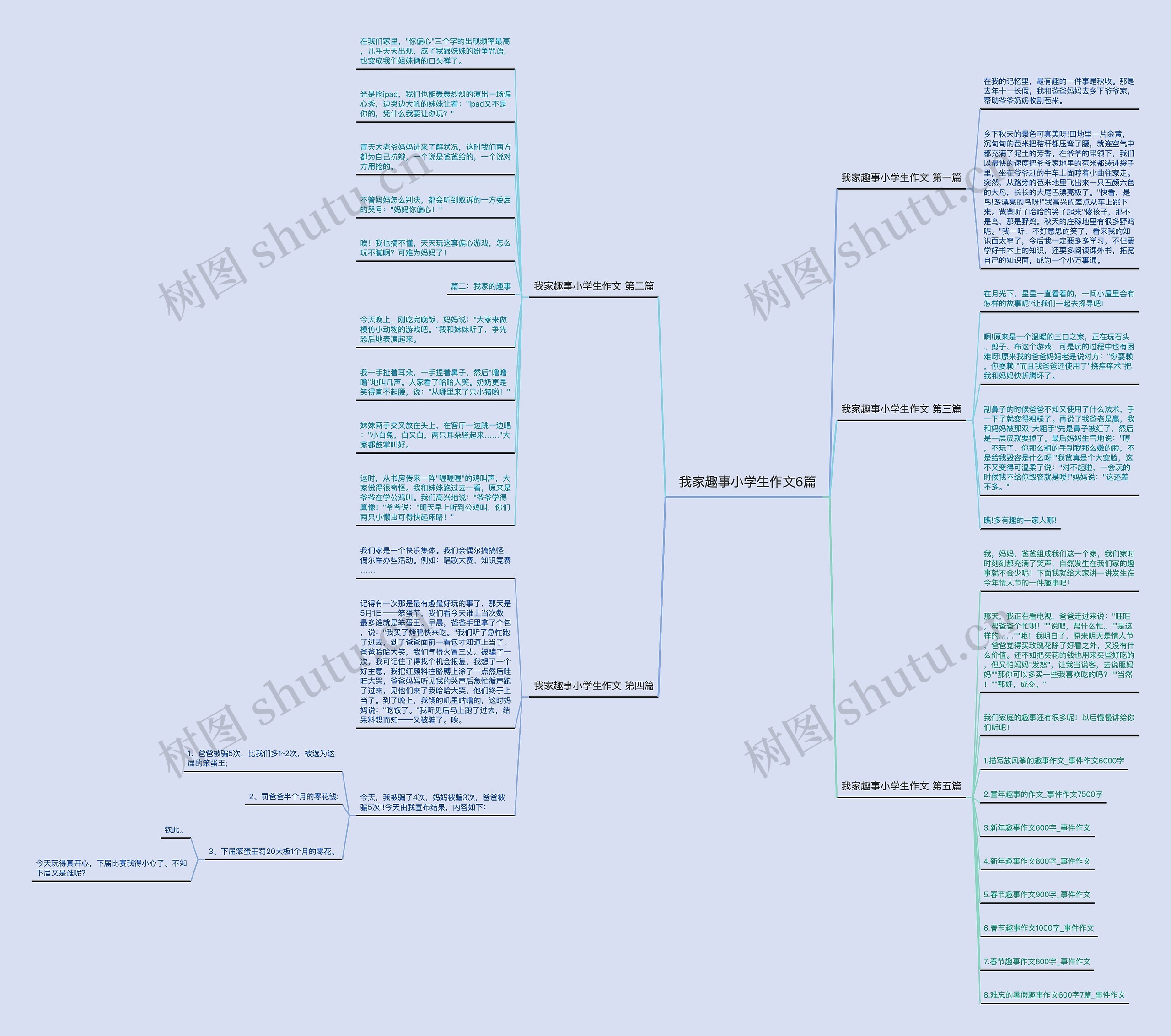 我家趣事小学生作文6篇思维导图