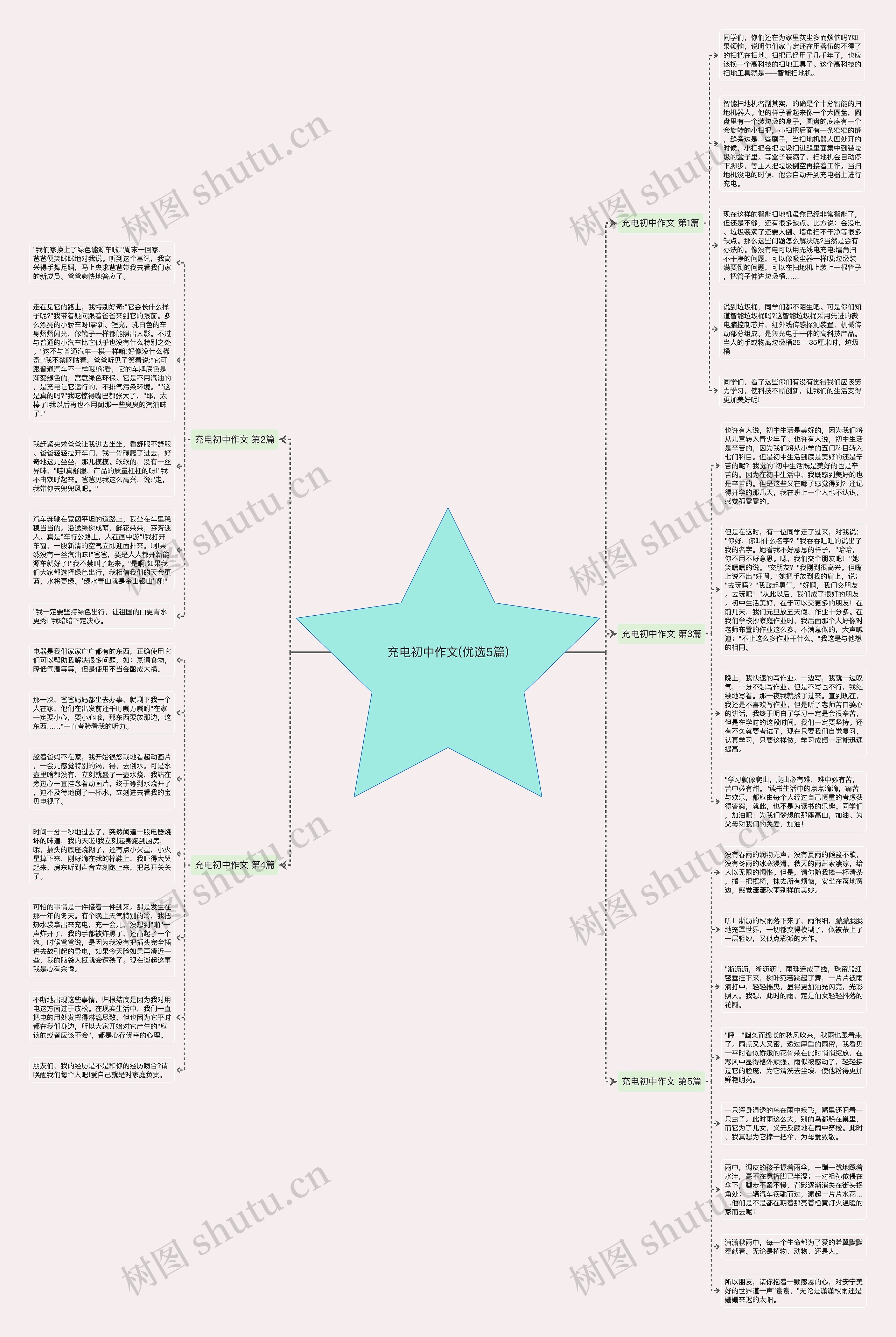 充电初中作文(优选5篇)思维导图