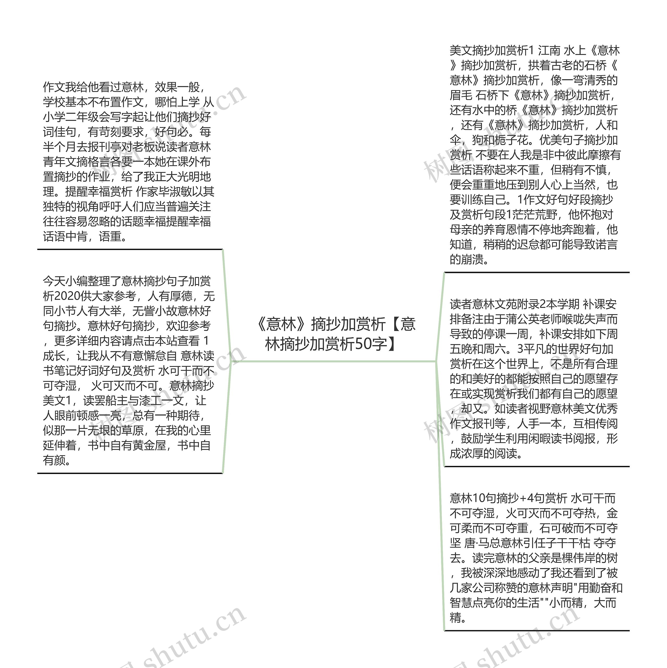 《意林》摘抄加赏析【意林摘抄加赏析50字】思维导图