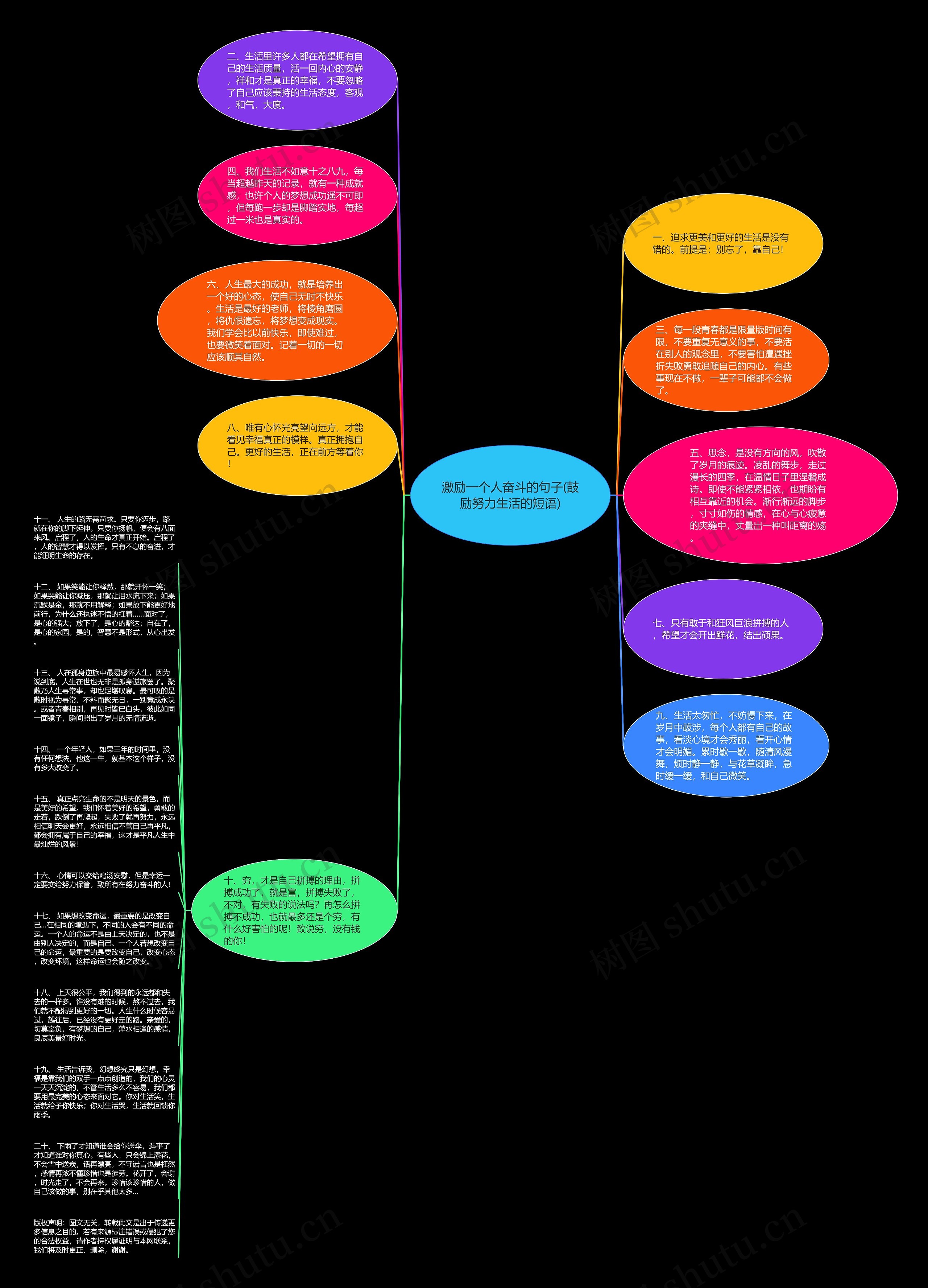 激励一个人奋斗的句子(鼓励努力生活的短语)思维导图
