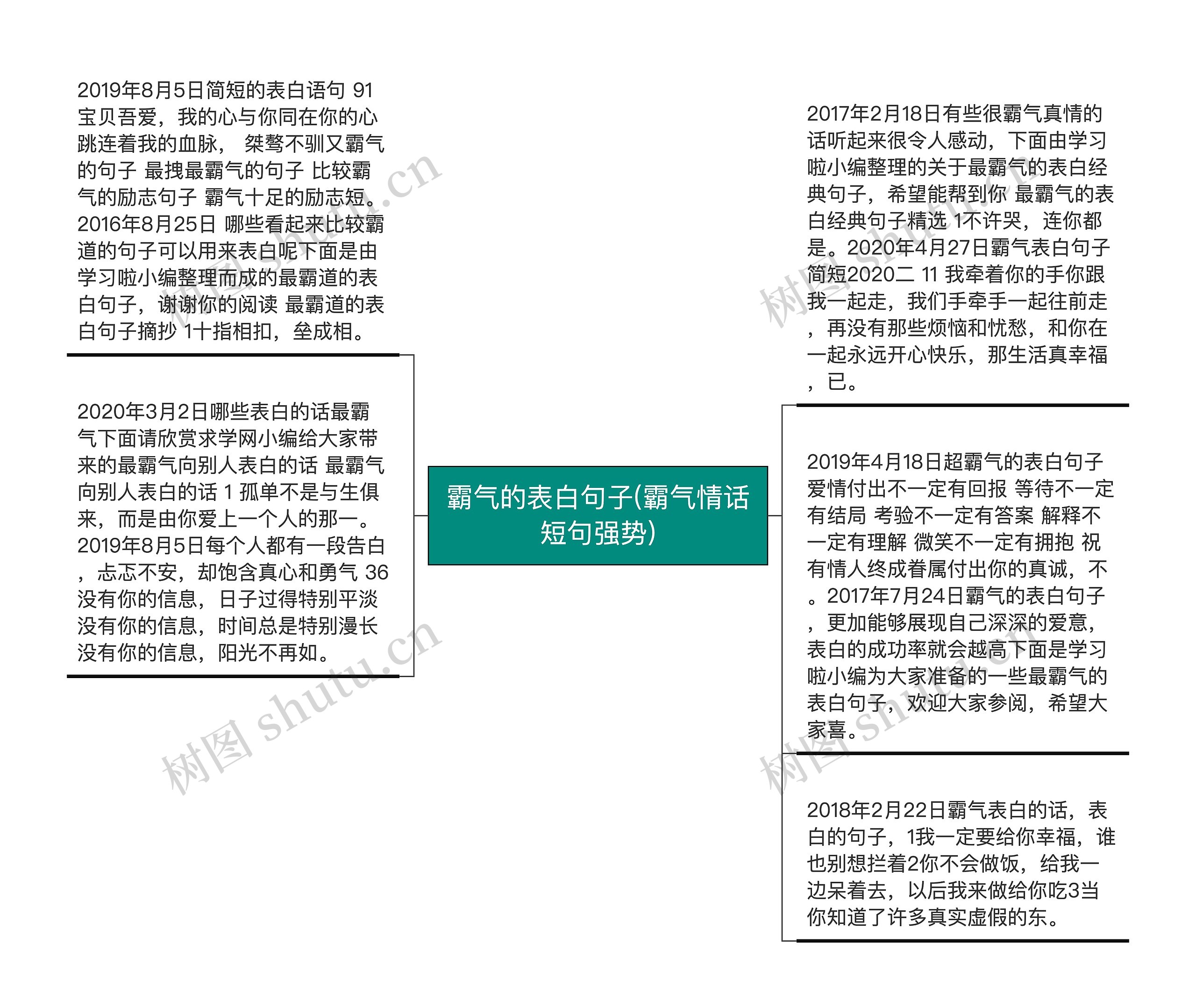 霸气的表白句子(霸气情话短句强势)思维导图