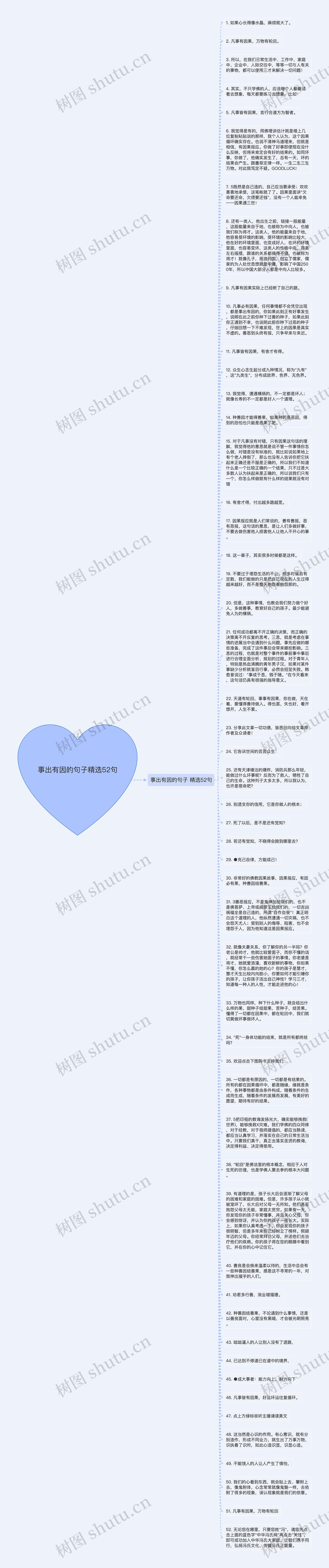 事出有因的句子精选52句思维导图高清图 事出有因的句子精选52句思维导图