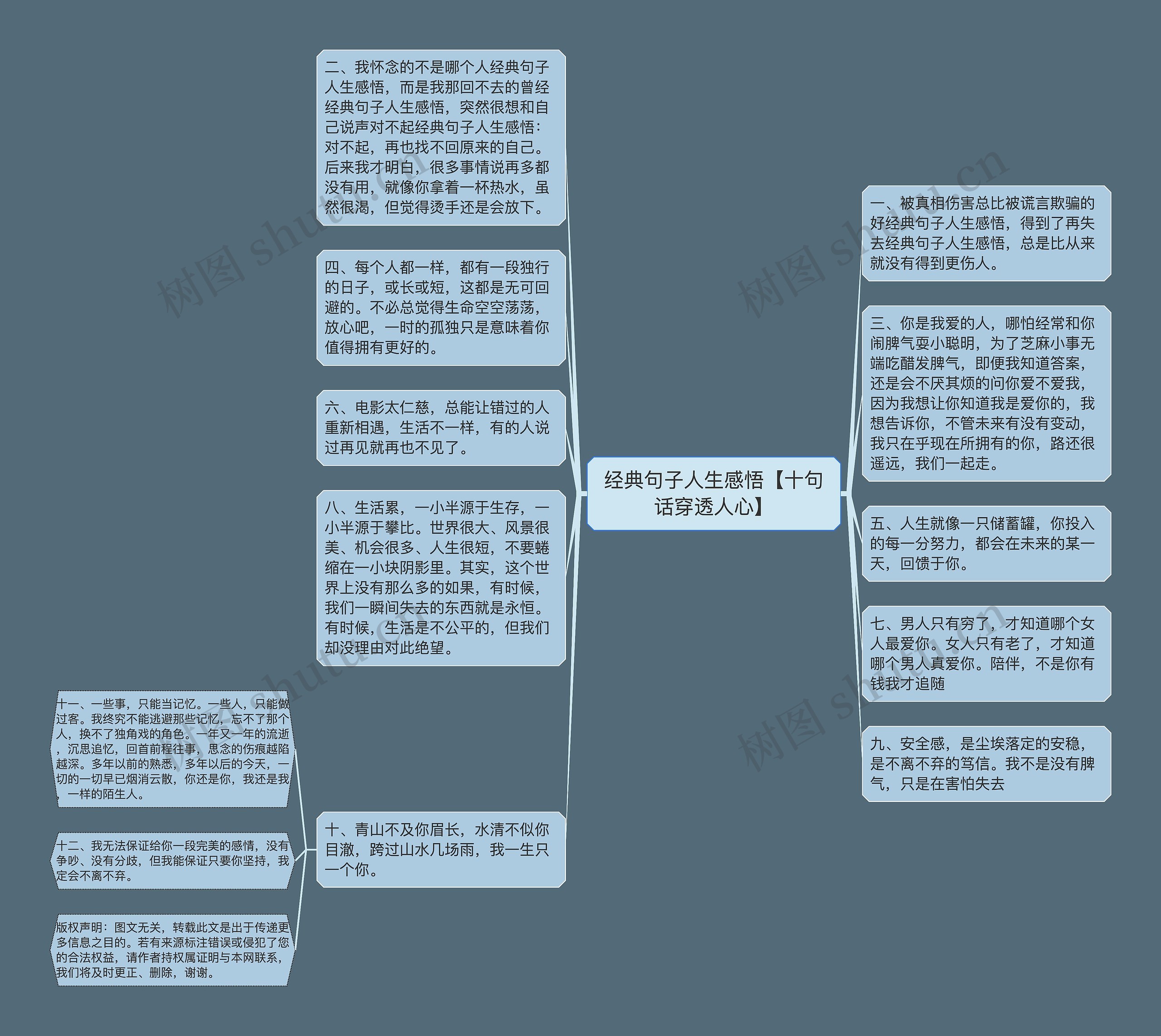 经典句子人生感悟【十句话穿透人心】思维导图