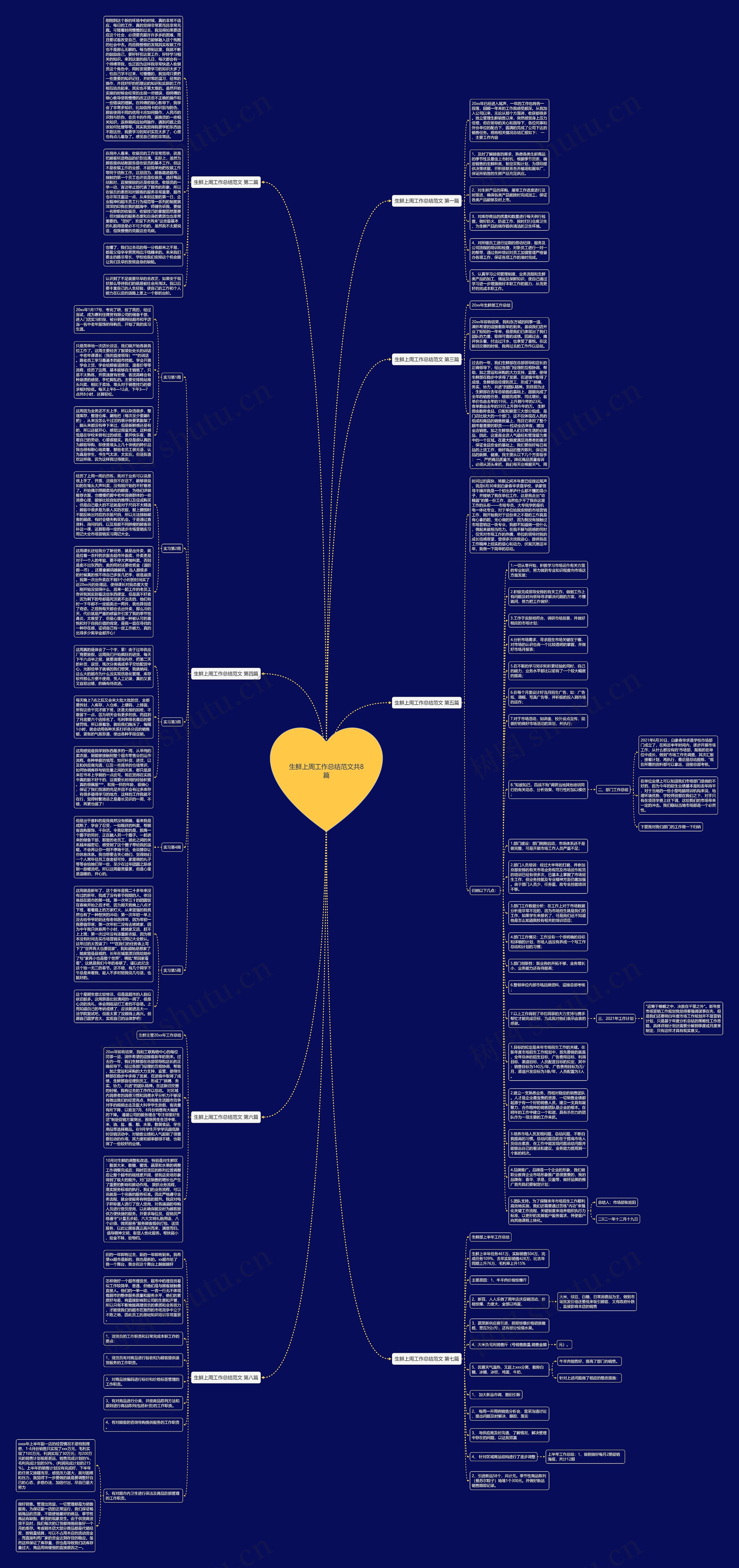 生鲜上周工作总结范文共8篇思维导图