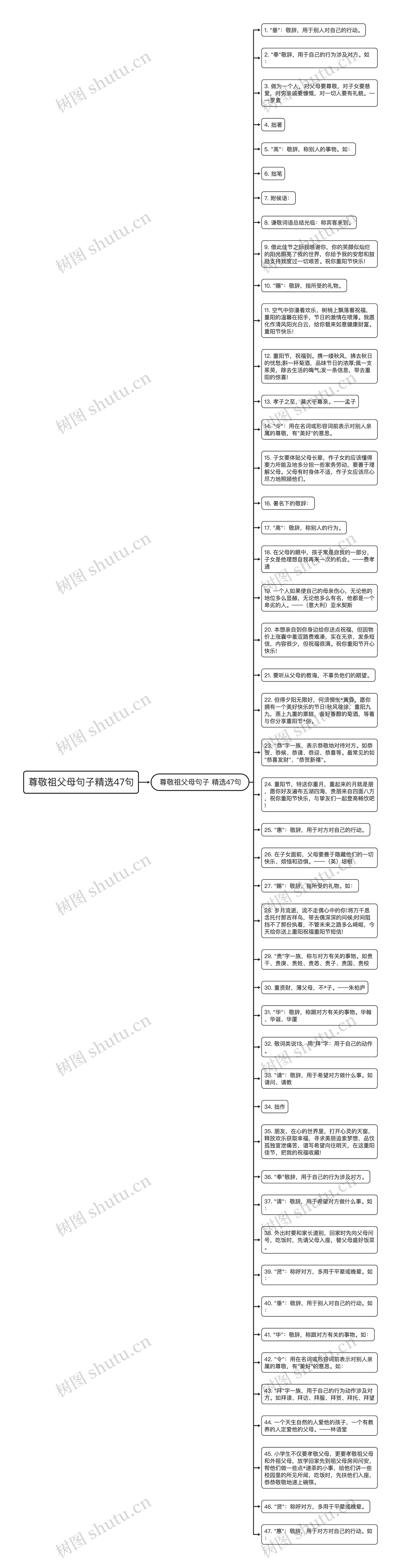 尊敬祖父母句子精选47句思维导图