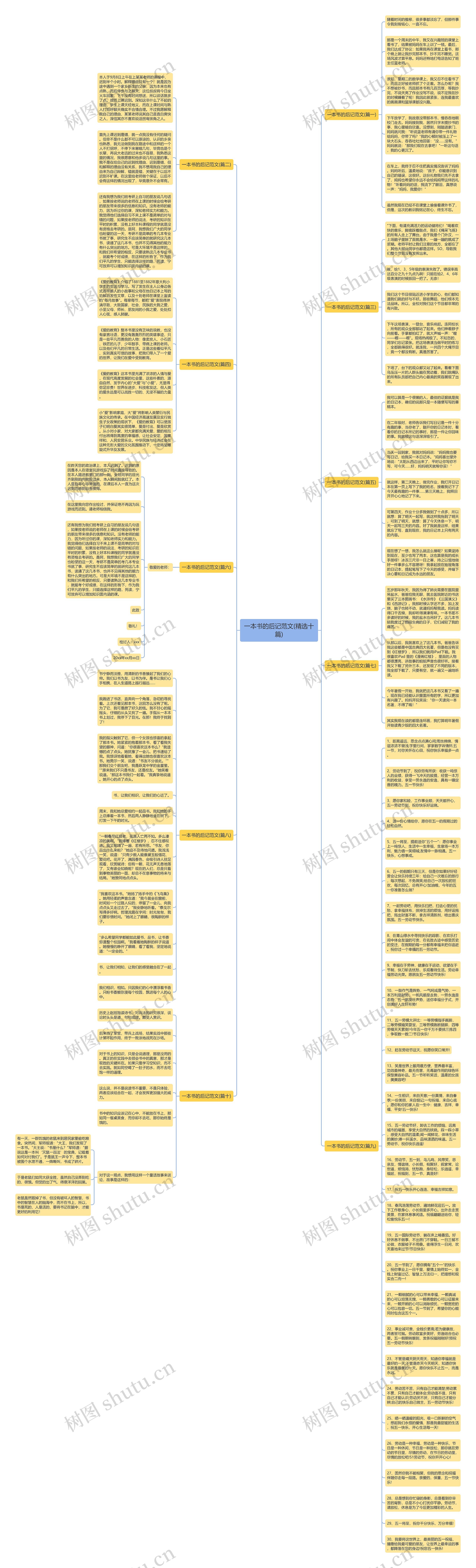 一本书的后记范文(精选十篇)思维导图