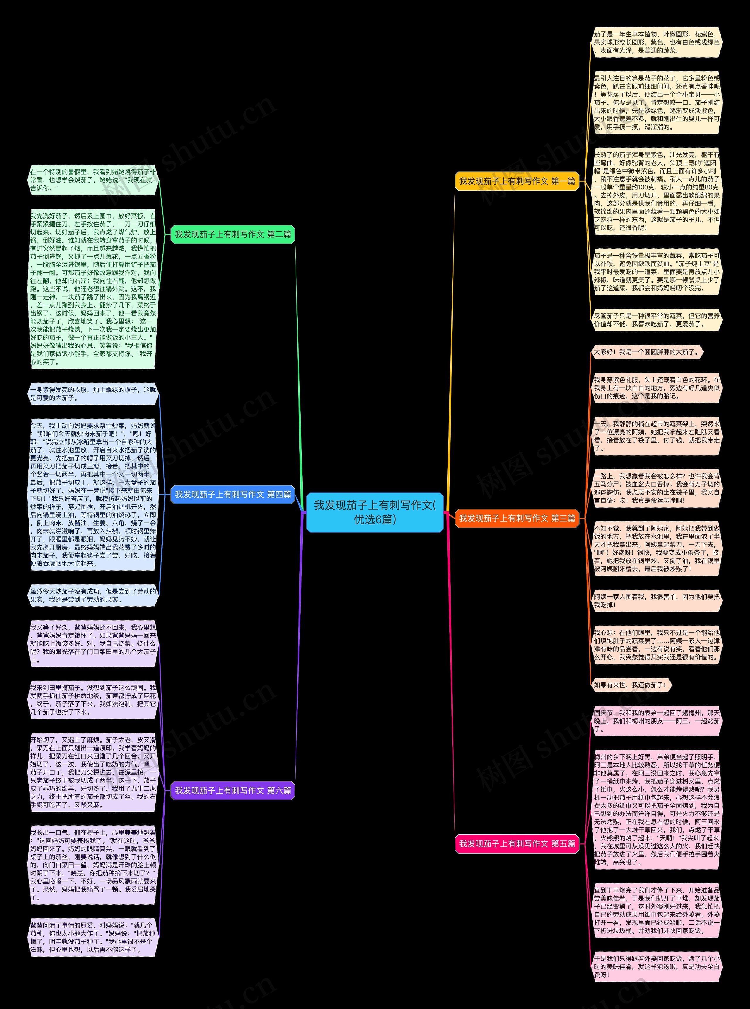 我发现茄子上有刺写作文(优选6篇)思维导图