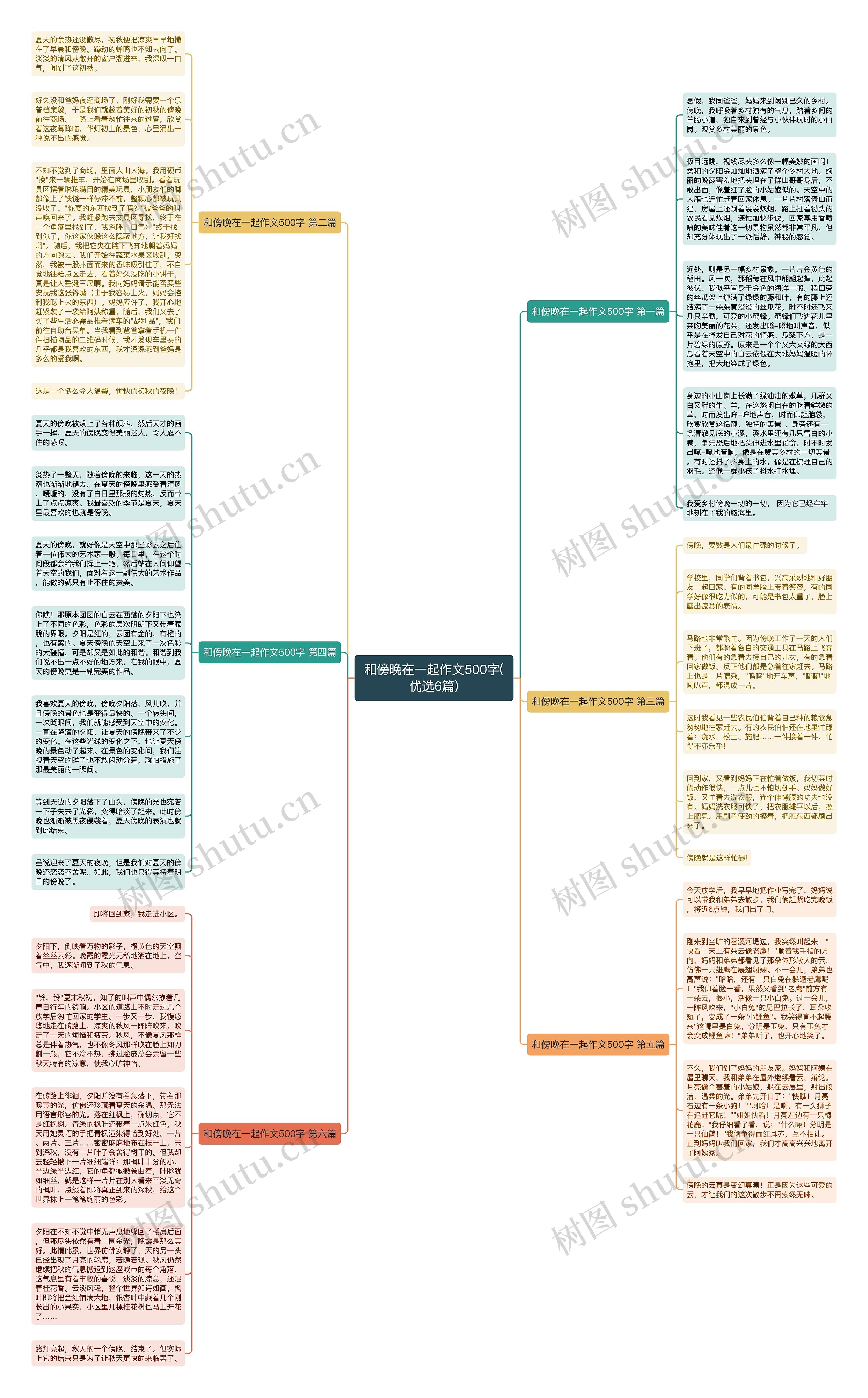 和傍晚在一起作文500字(优选6篇)思维导图